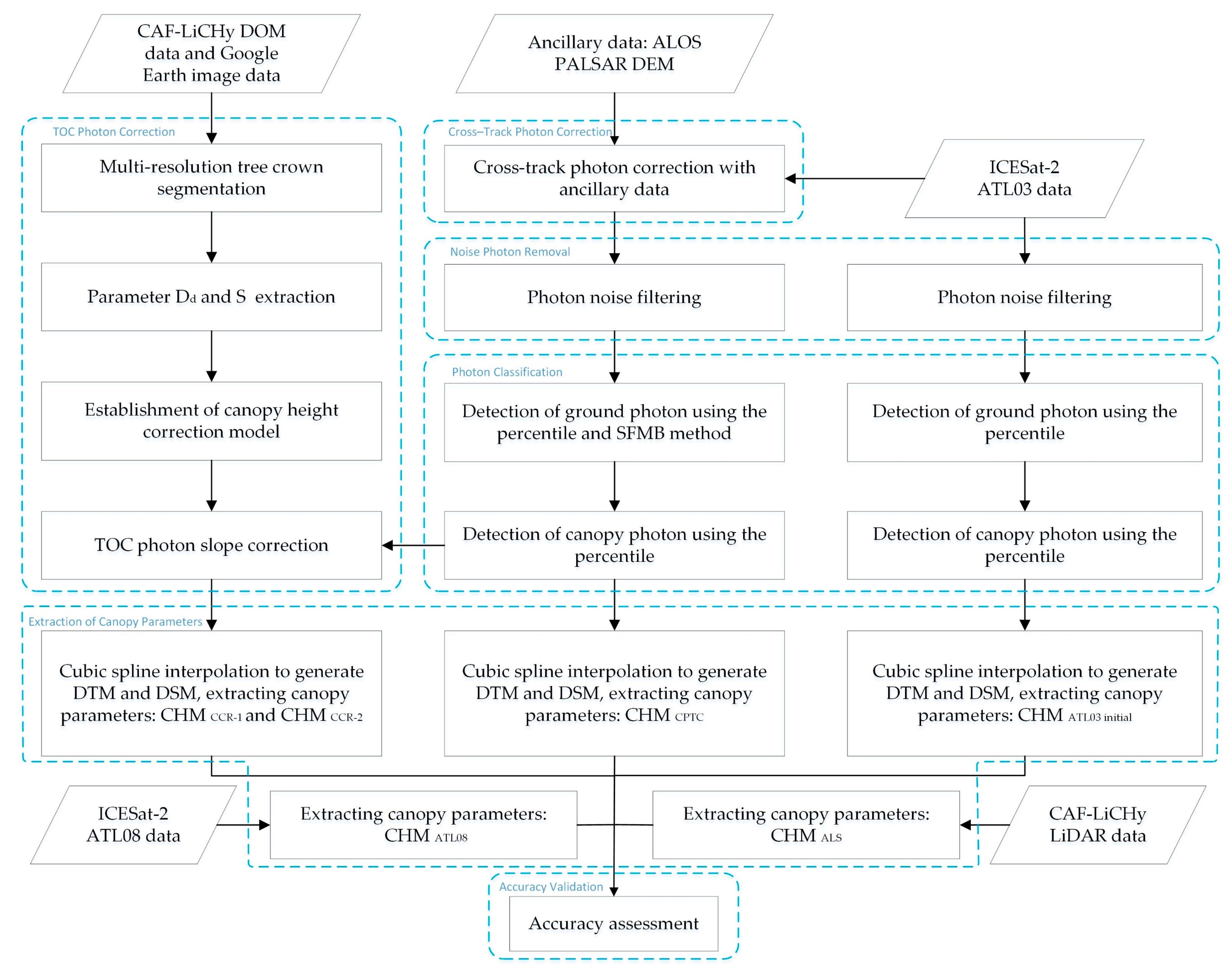 Remotesensing 14 04453 g003
