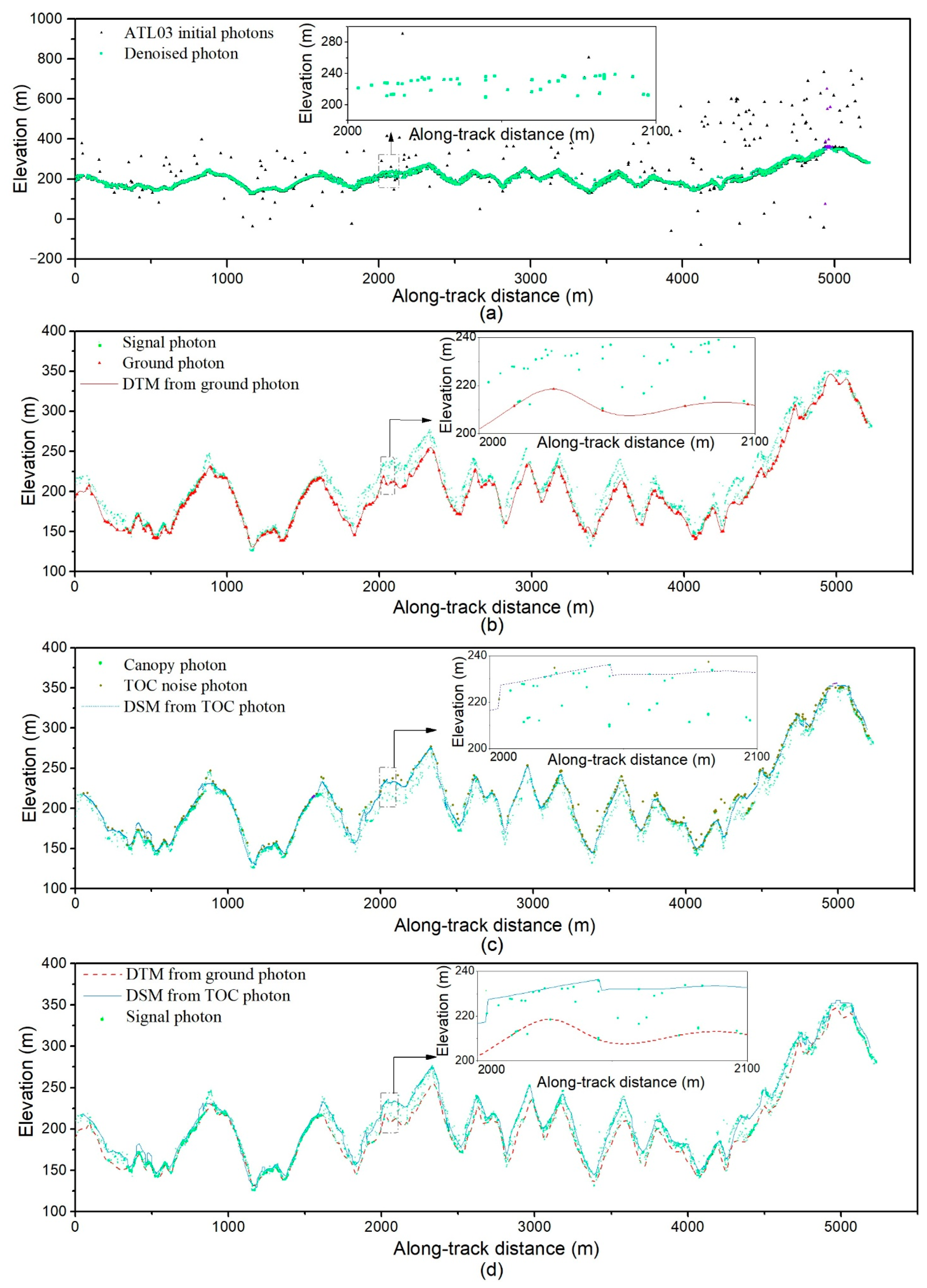 Remotesensing 14 04453 g005