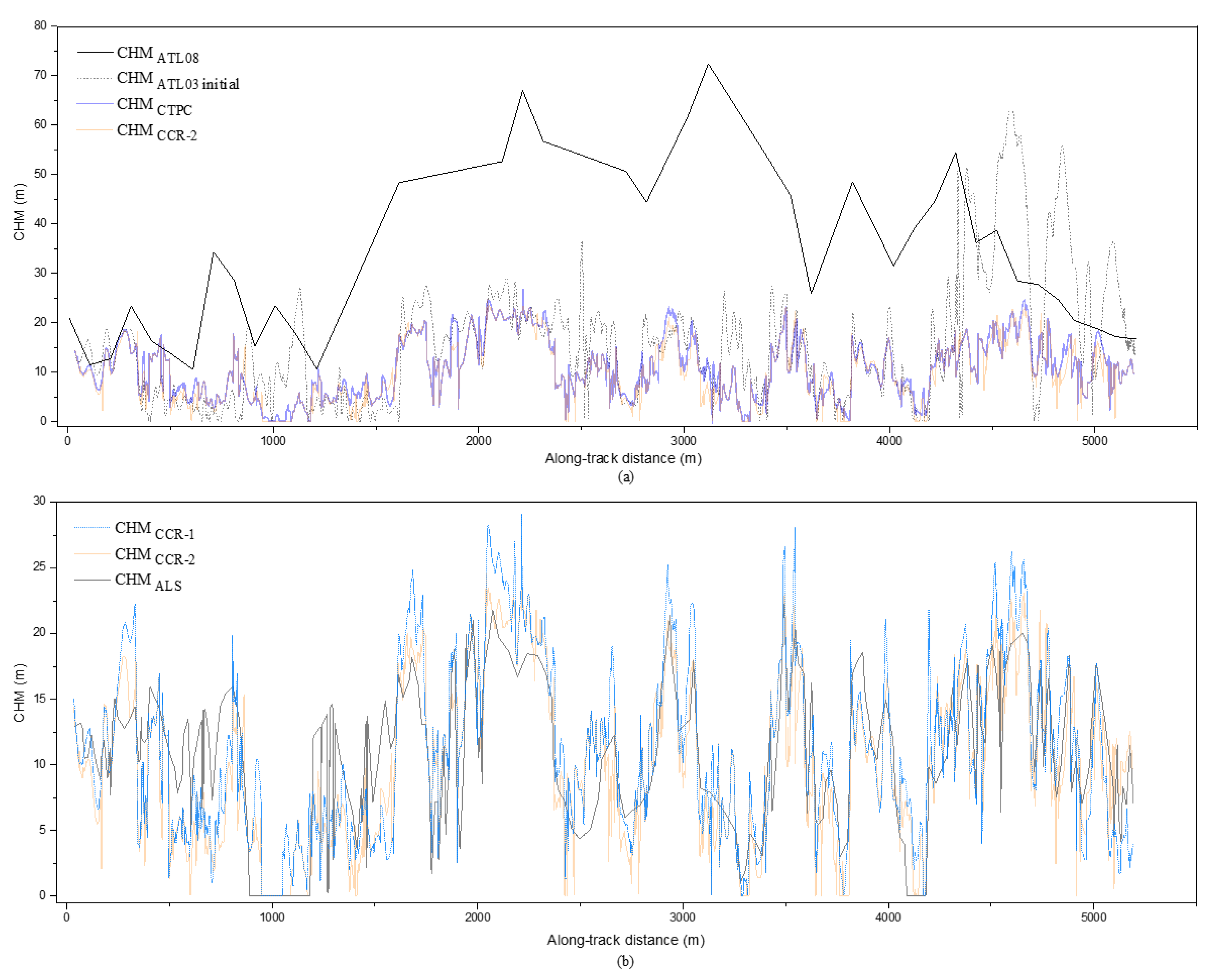 Remotesensing 14 04453 g009
