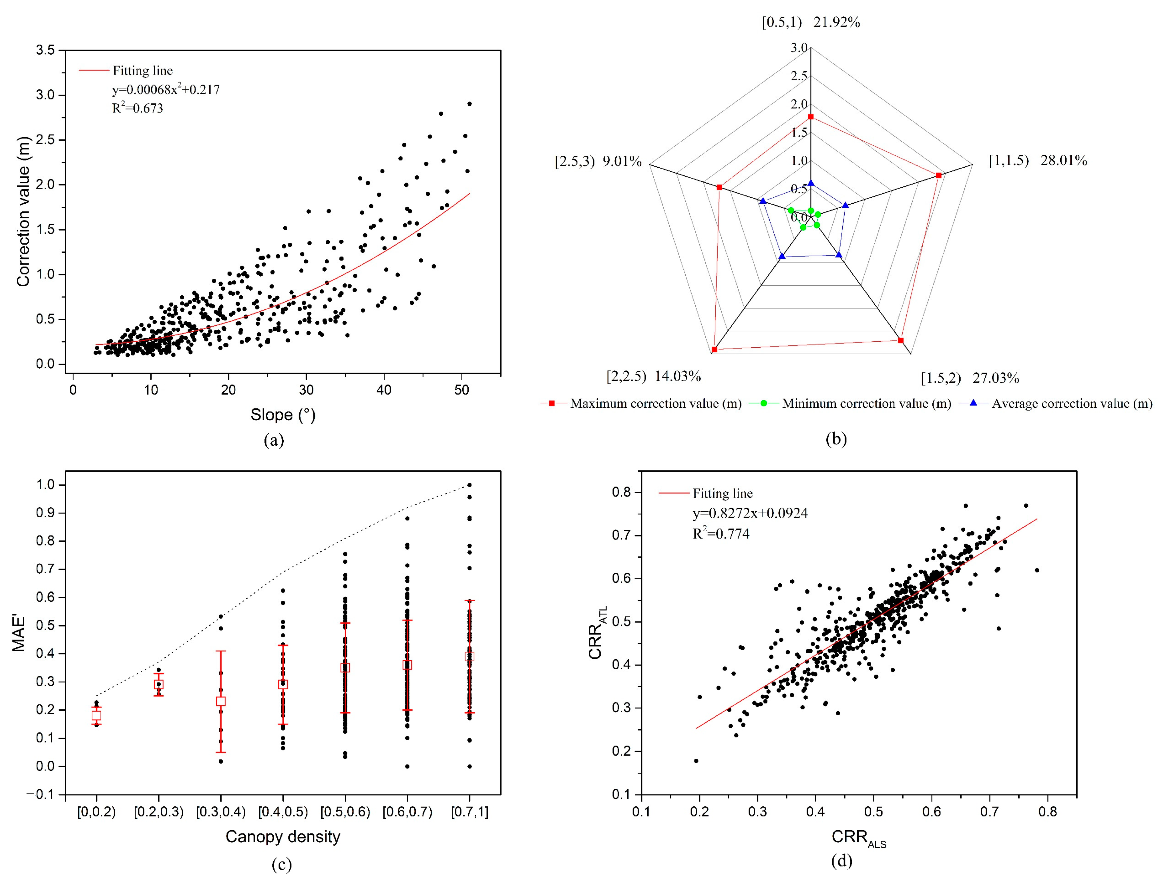 Remotesensing 14 04453 g011