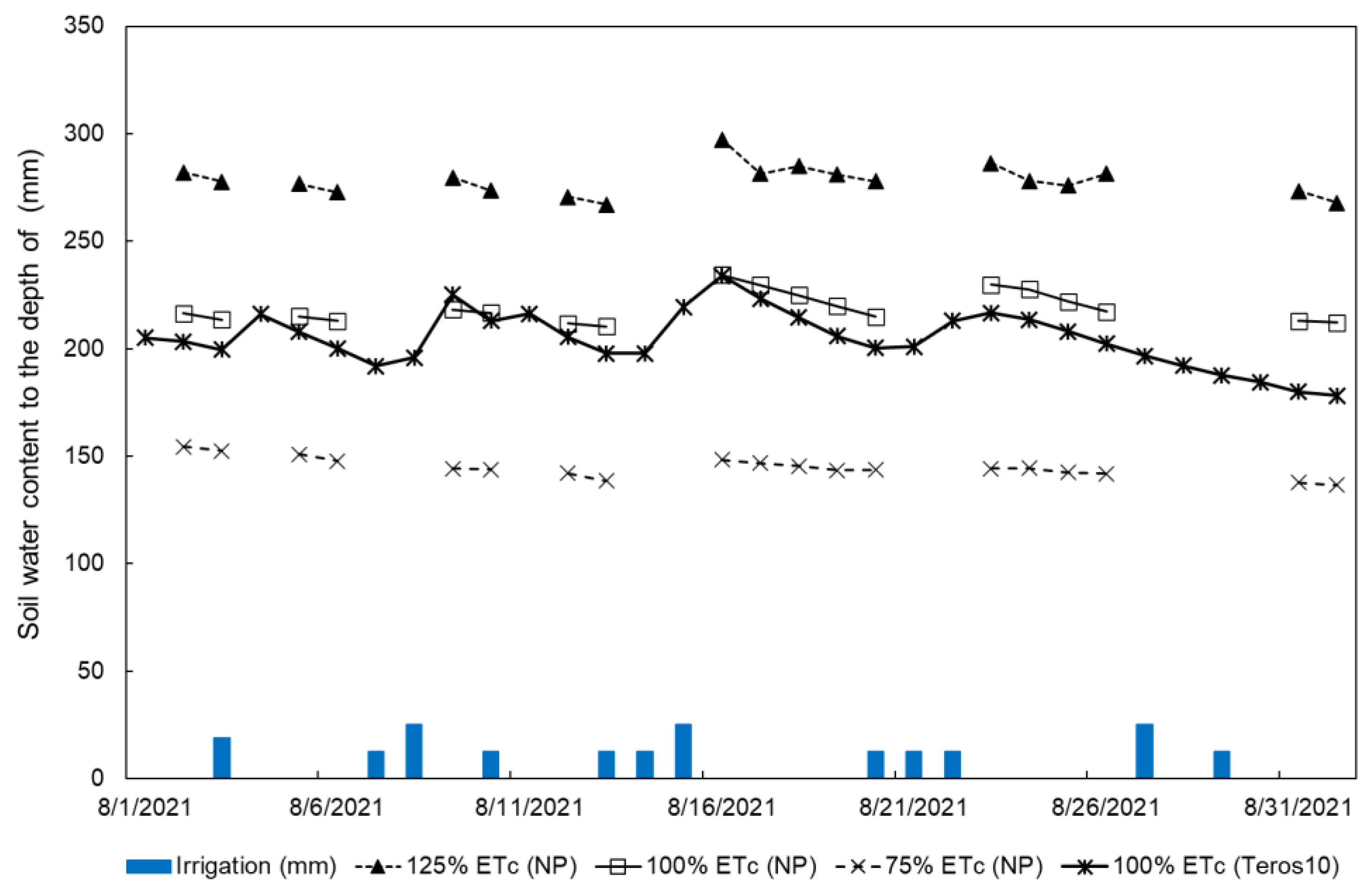 Remotesensing 14 04454 g003