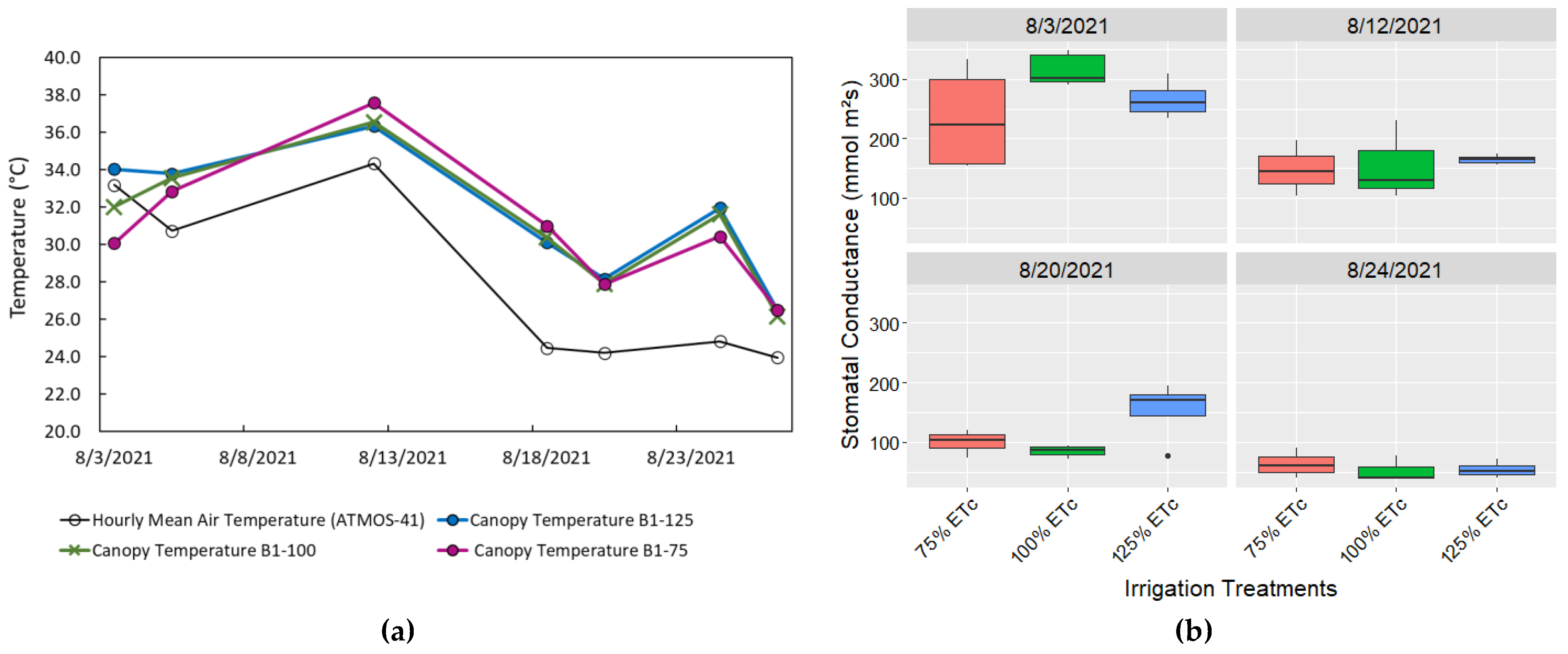 Remotesensing 14 04454 g007