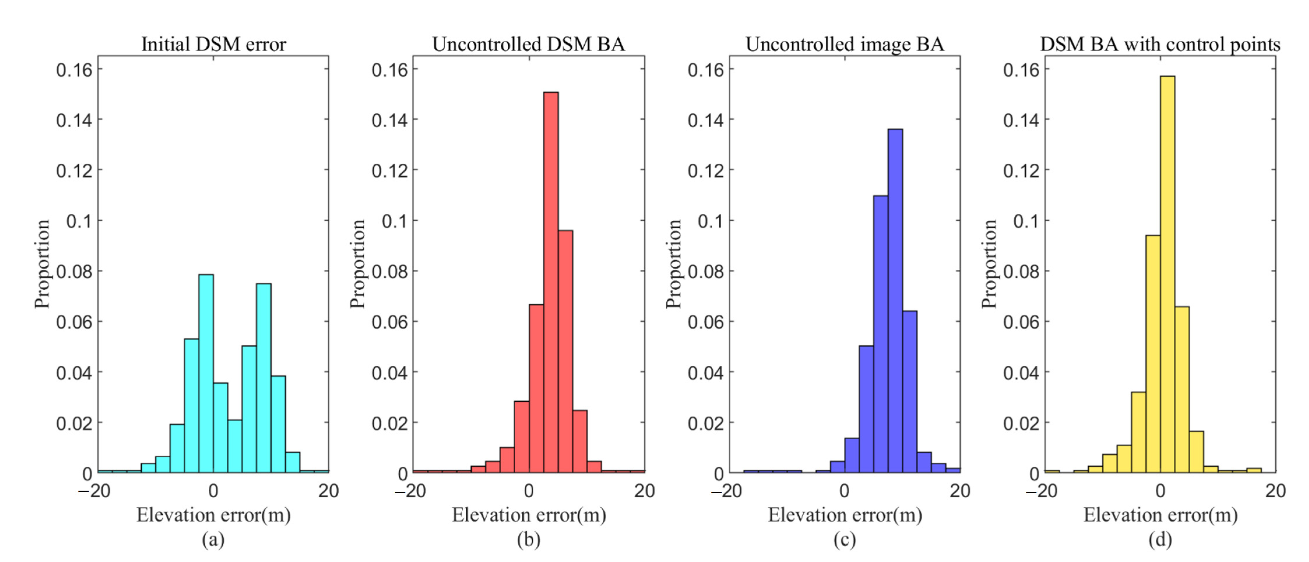 Remotesensing 14 04455 g004