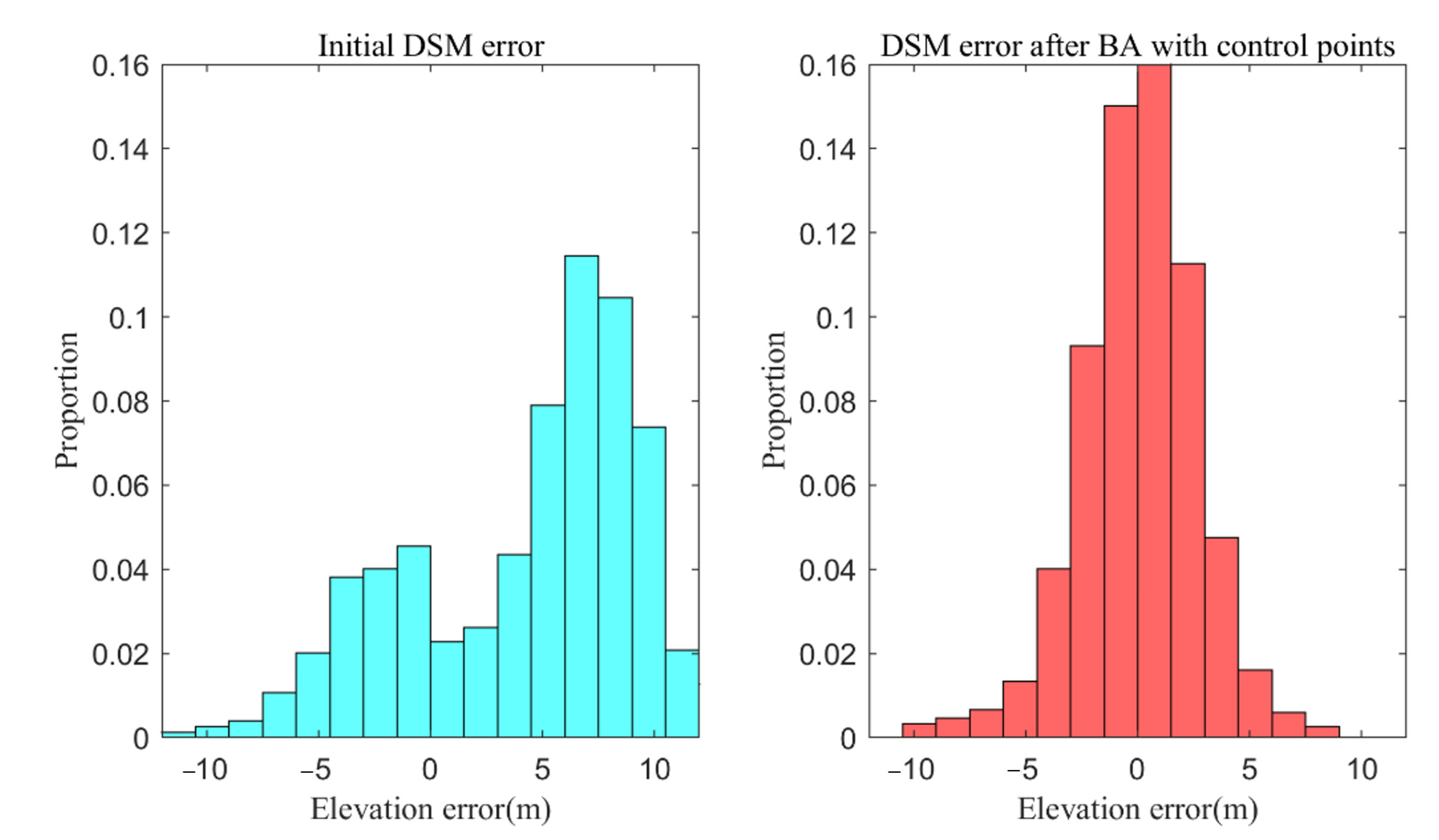 Remotesensing 14 04455 g007