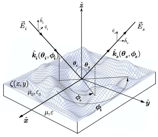 Bistatic Radar Scattering from Non-Gaussian Height