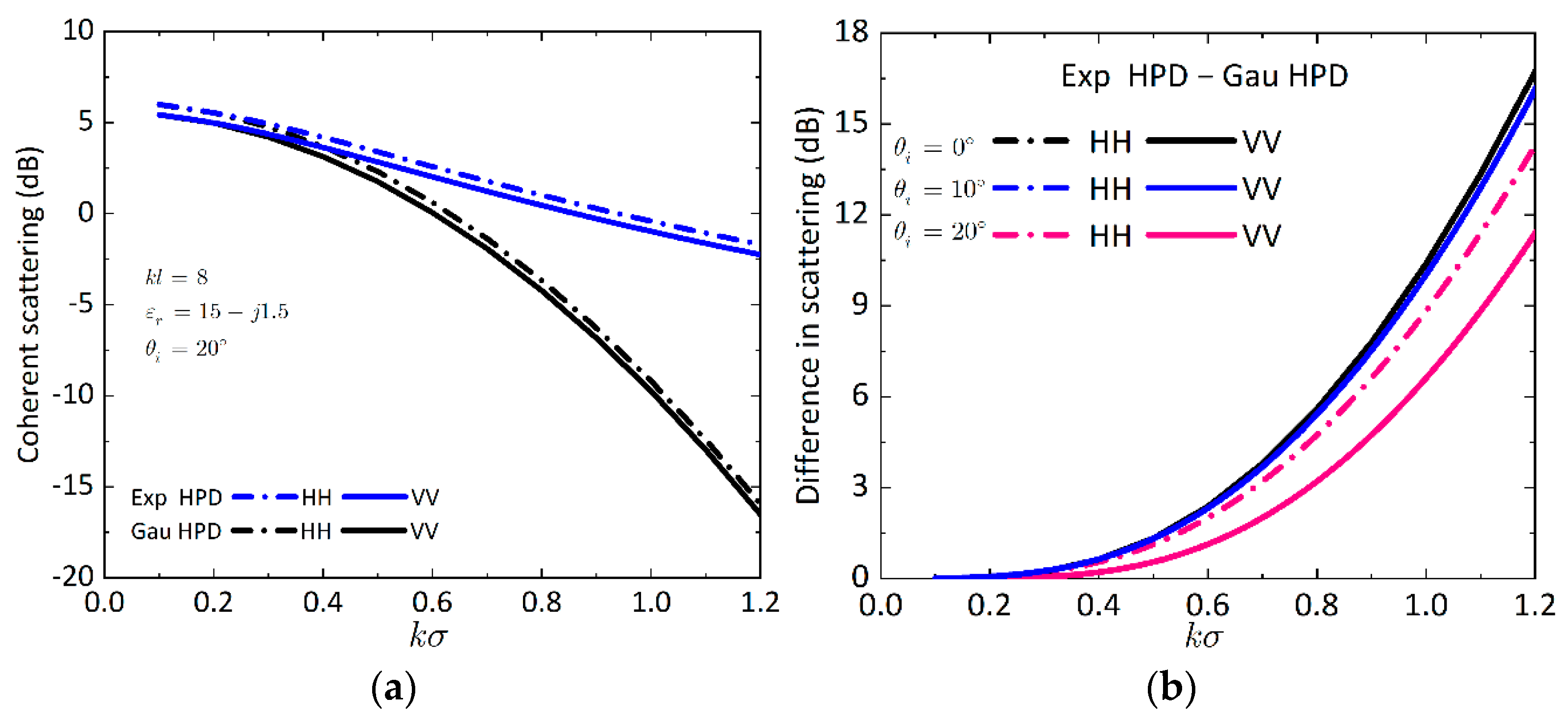 Remotesensing 14 04457 g003