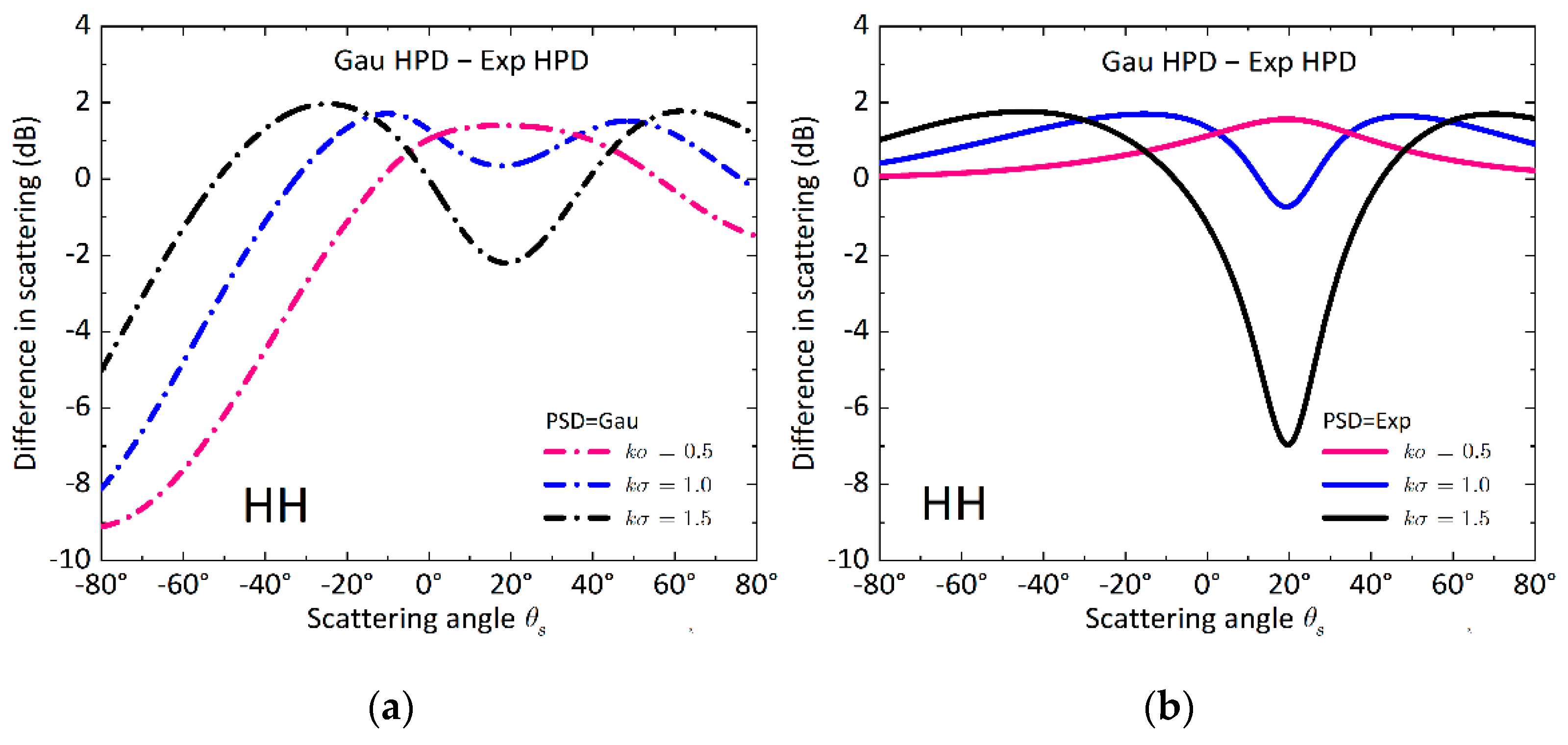Remotesensing 14 04457 g004