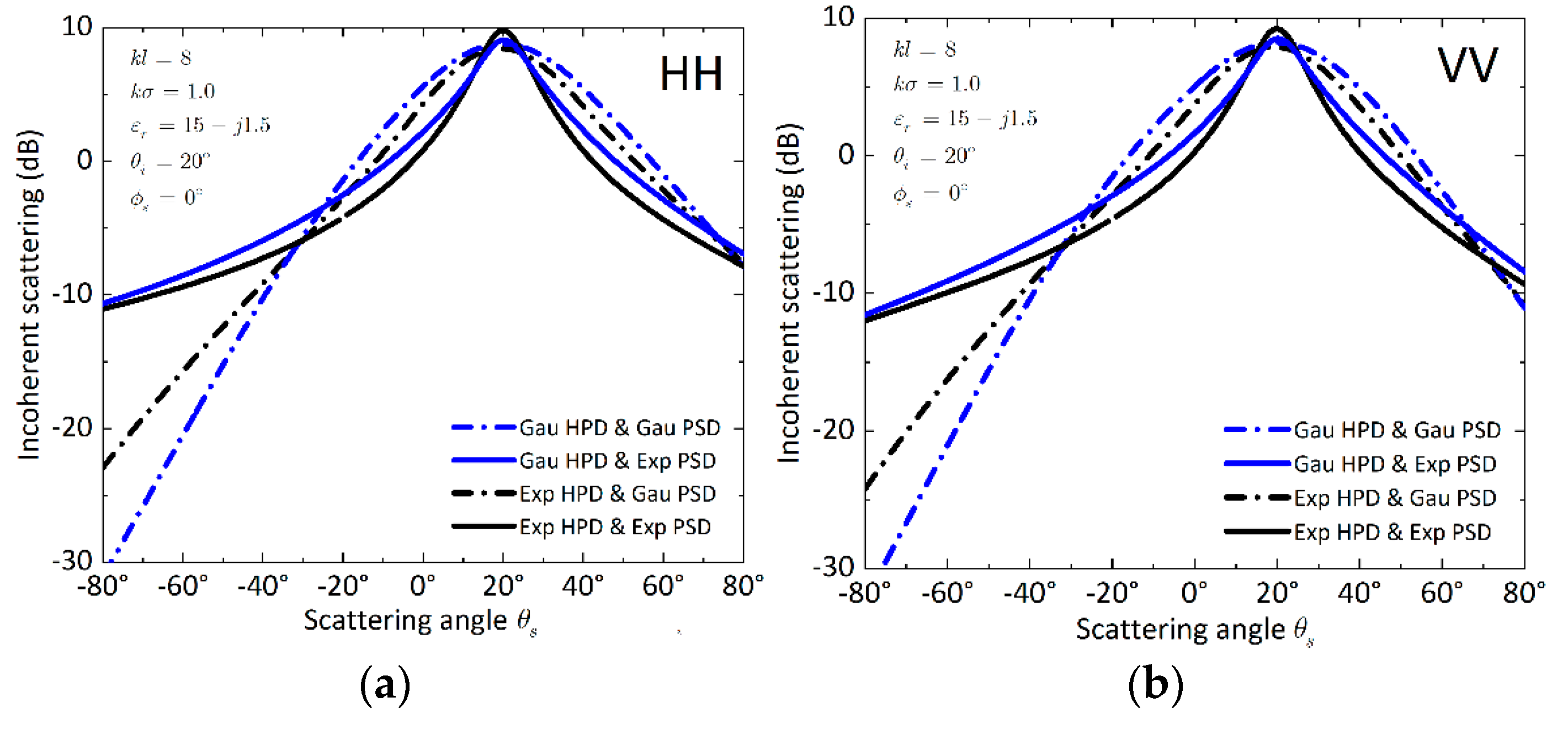 Remotesensing 14 04457 g006