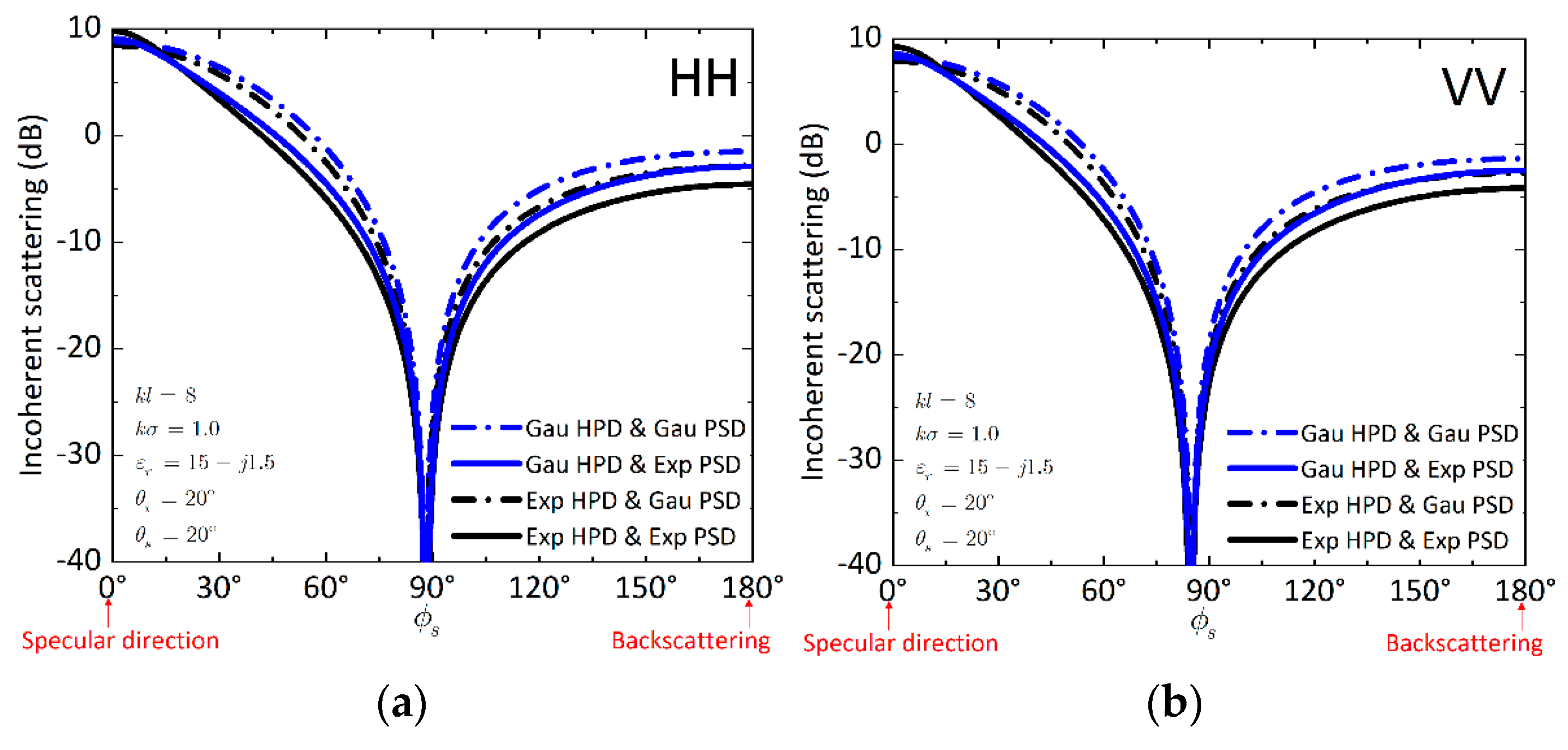 Remotesensing 14 04457 g007