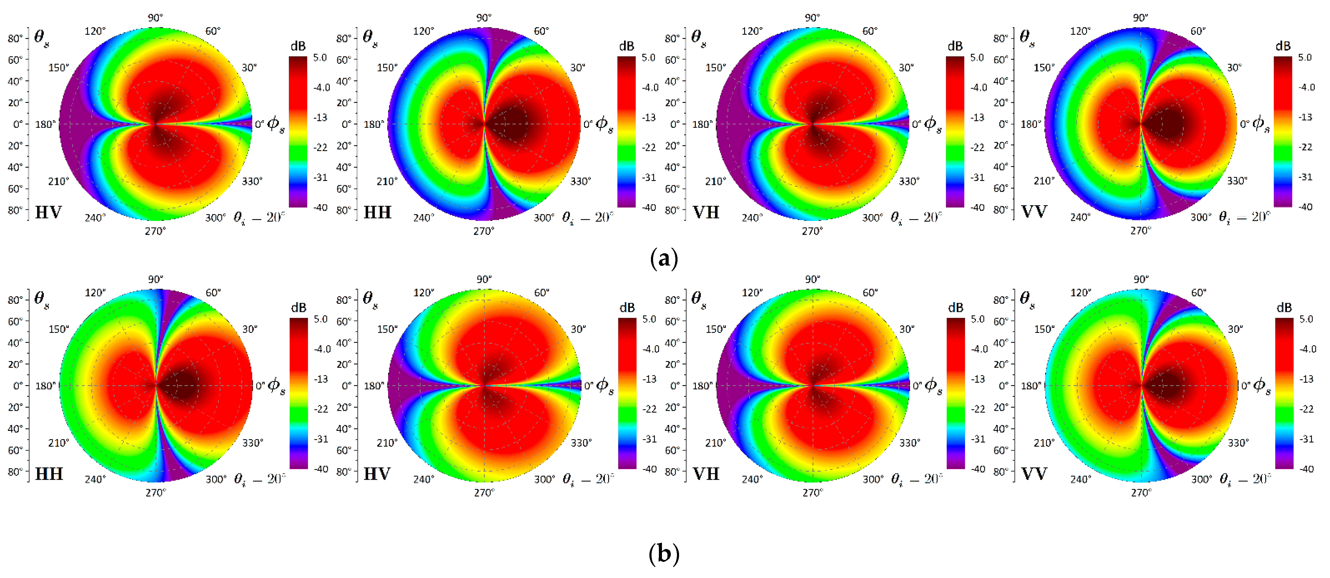 Remotesensing 14 04457 g008