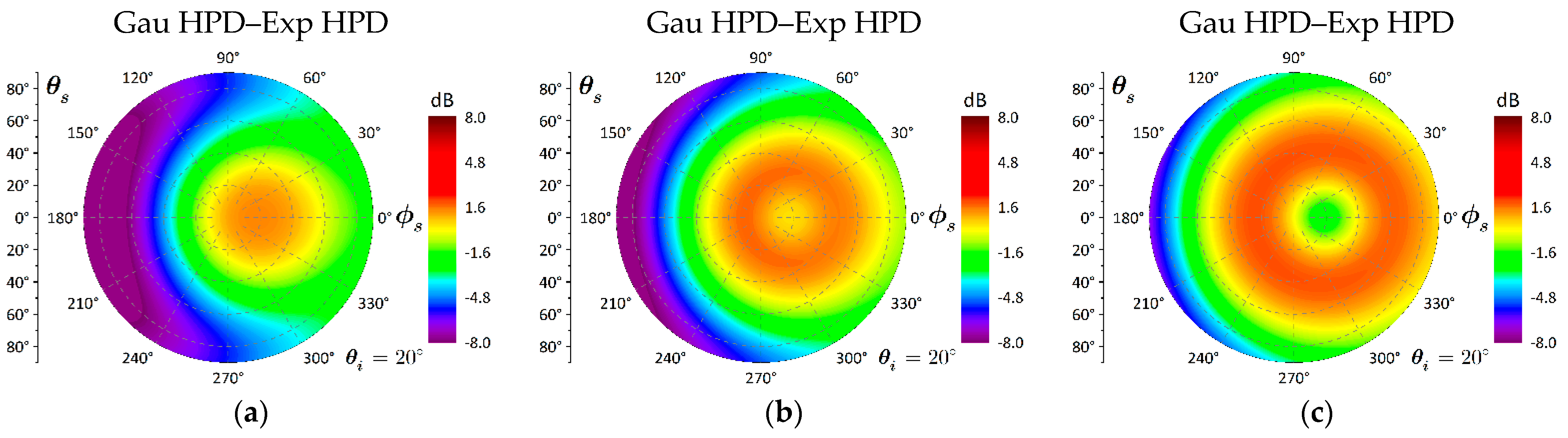 Remotesensing 14 04457 g010