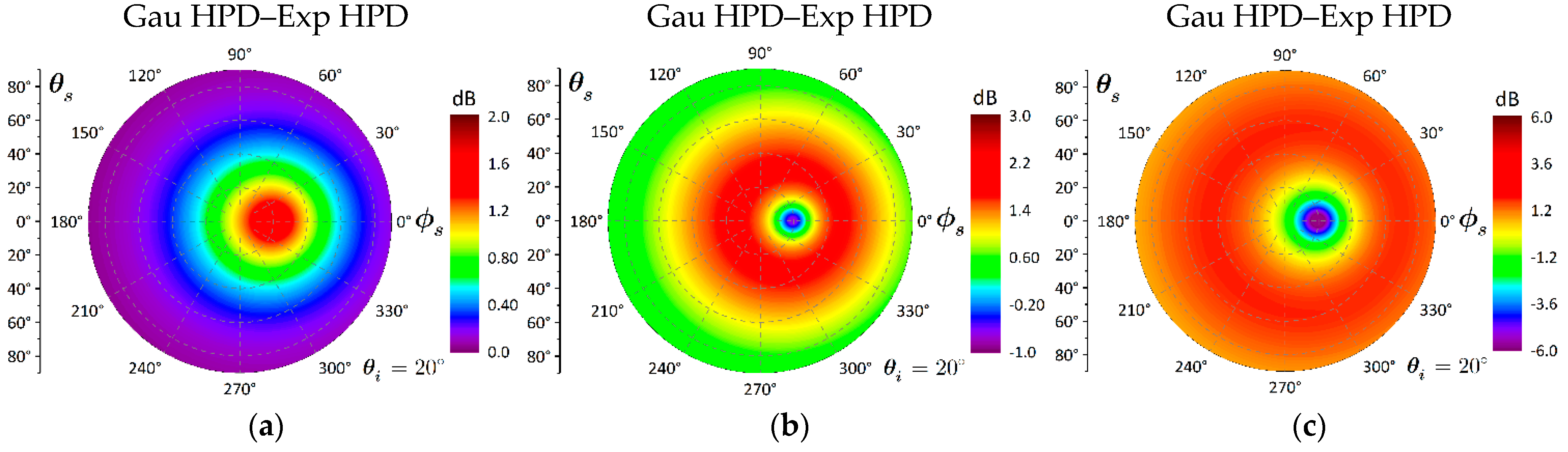 Remotesensing 14 04457 g011