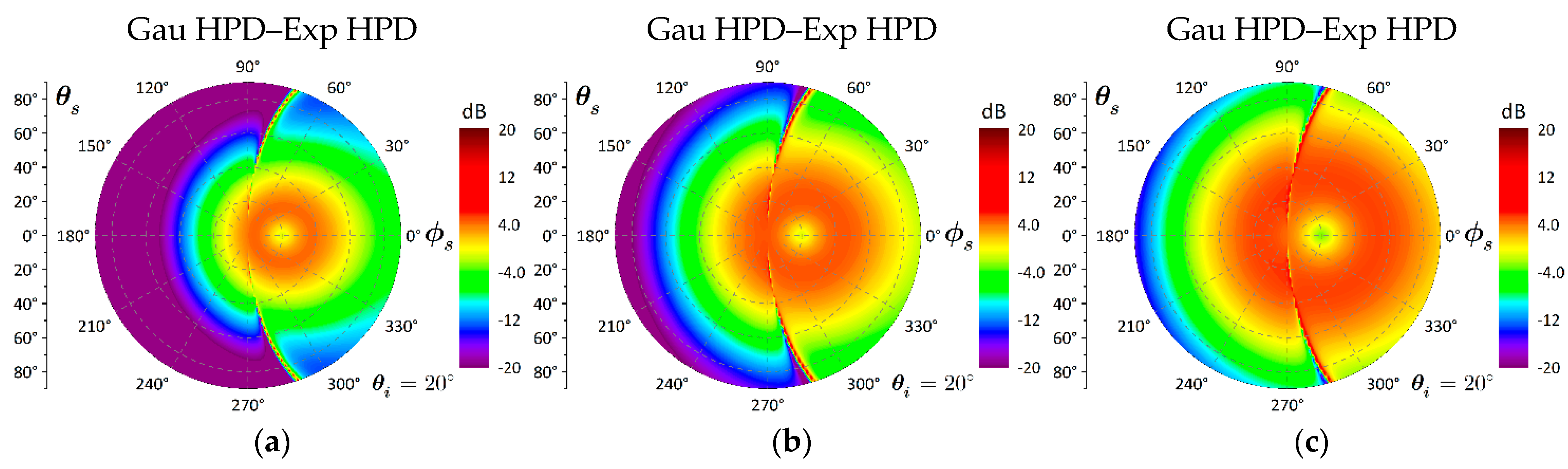 Remotesensing 14 04457 g012