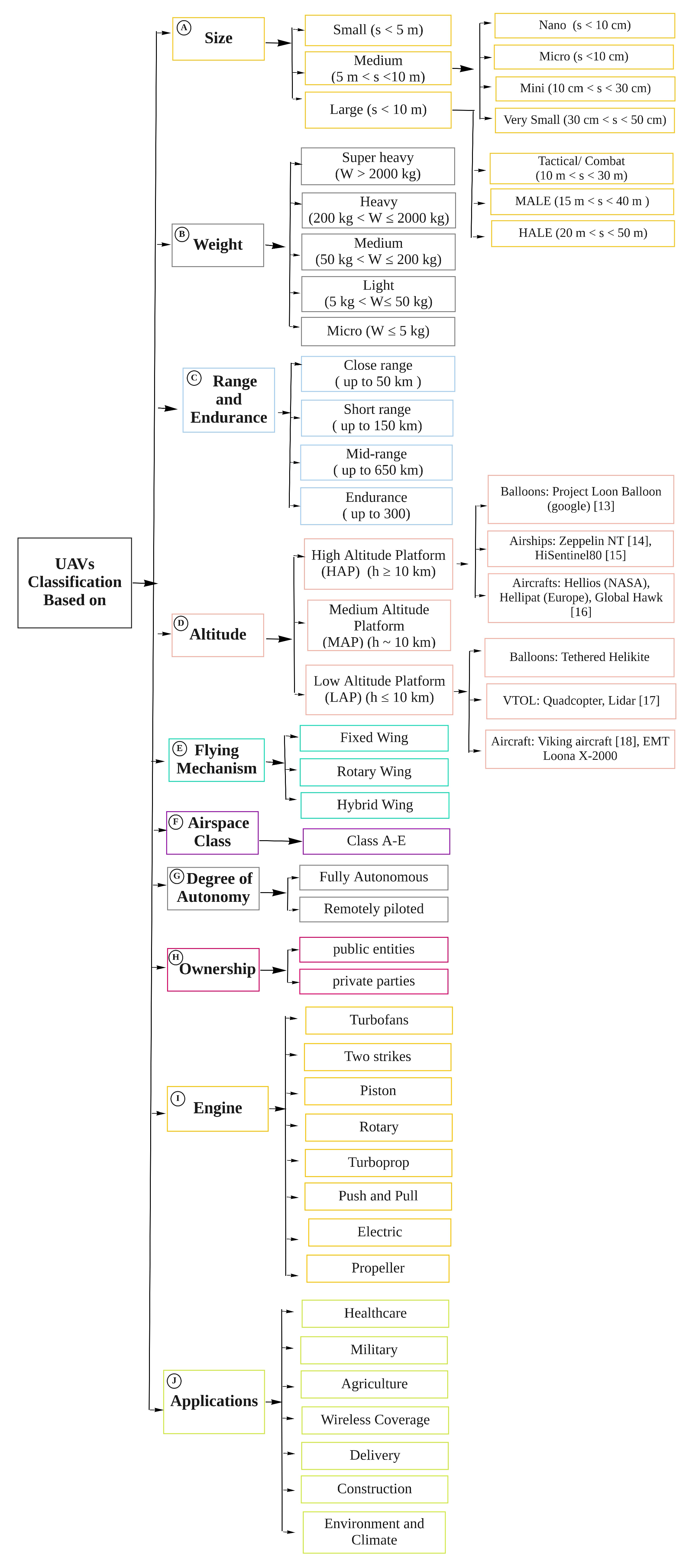 Remotesensing 14 04459 g001 Remotesensing 14 04459 g001