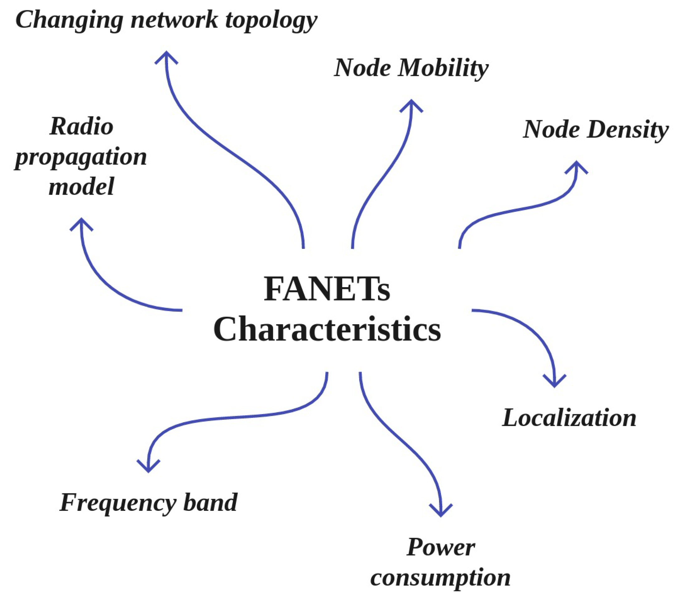 Remotesensing 14 04459 g003 Remotesensing 14 04459 g003
