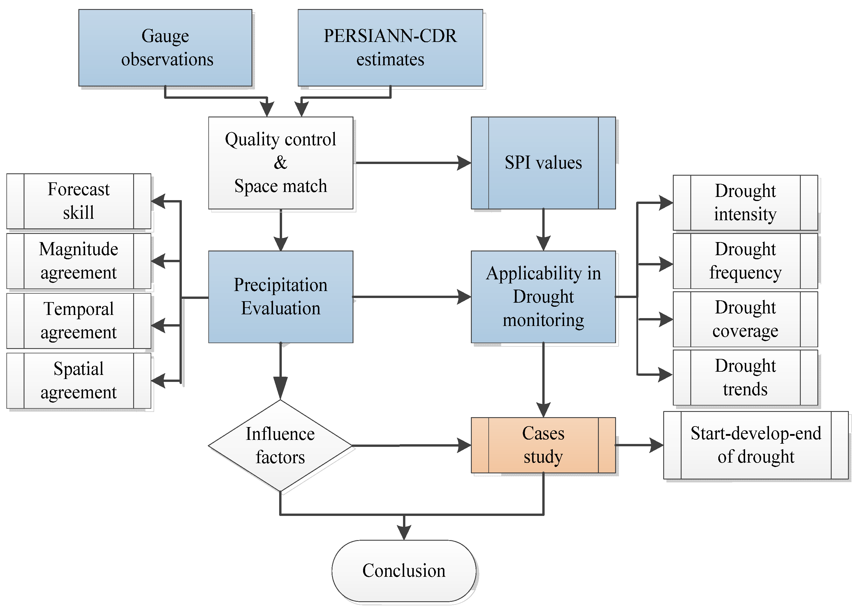 Remotesensing 14 04460 g001