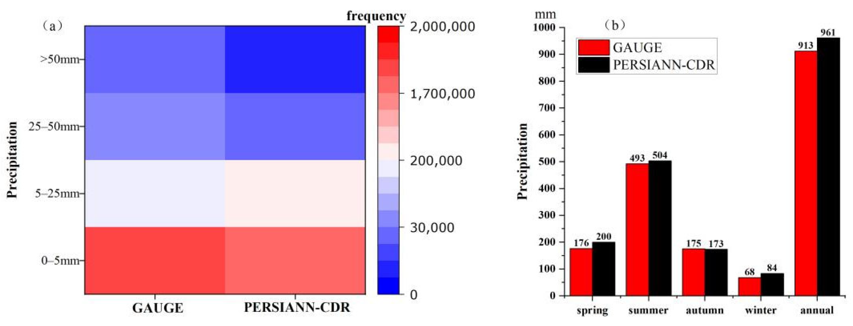 Remotesensing 14 04460 g005