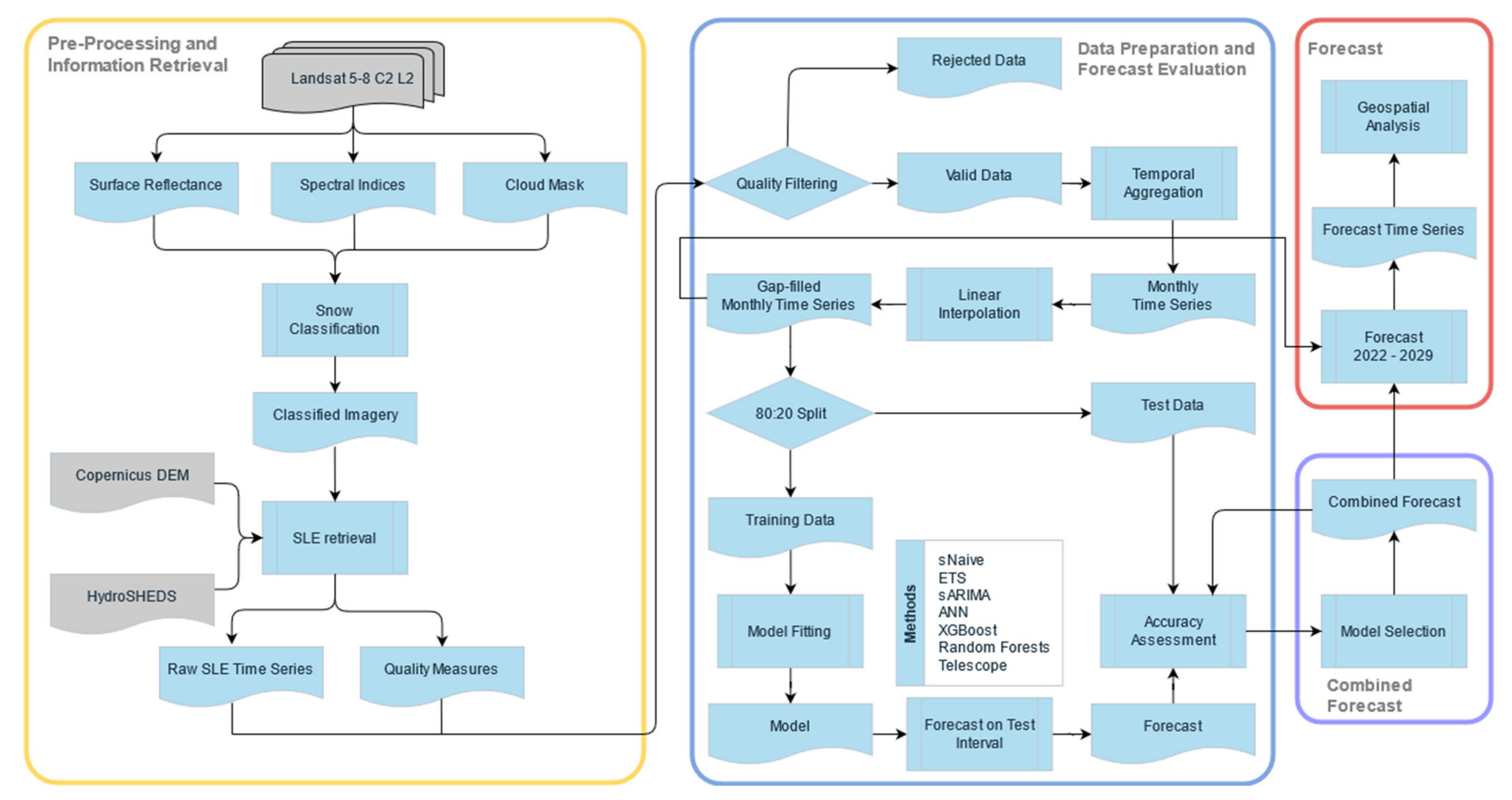 Remotesensing 14 04461 g003 550