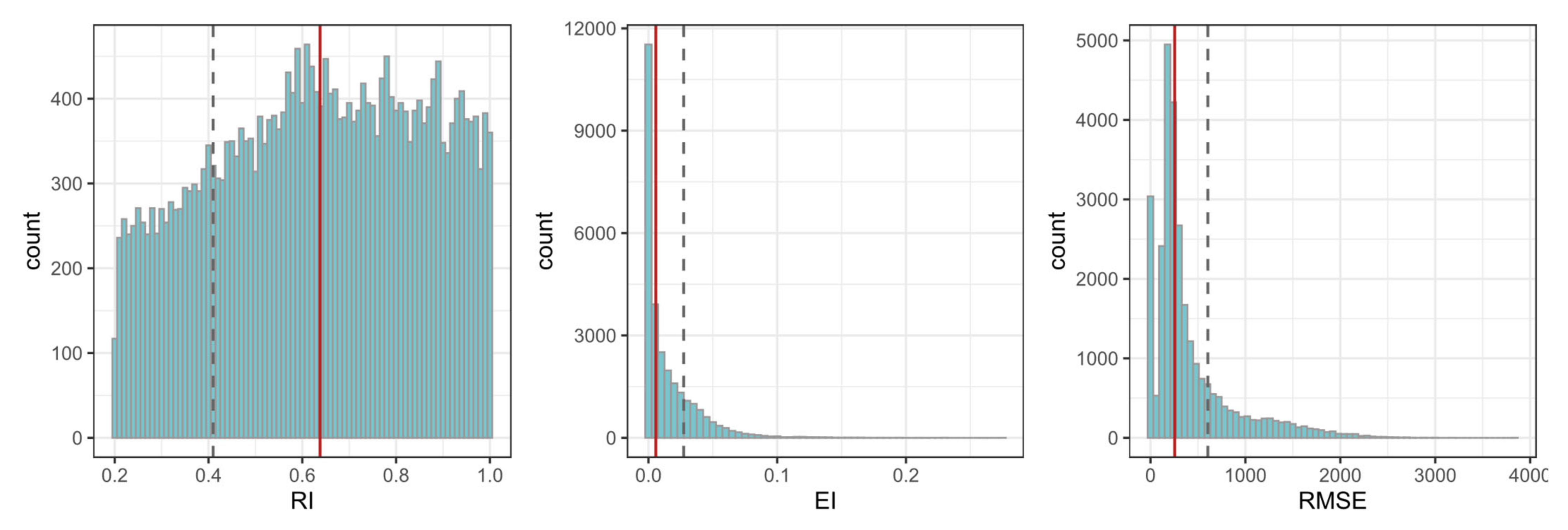 Remotesensing 14 04461 g005 550