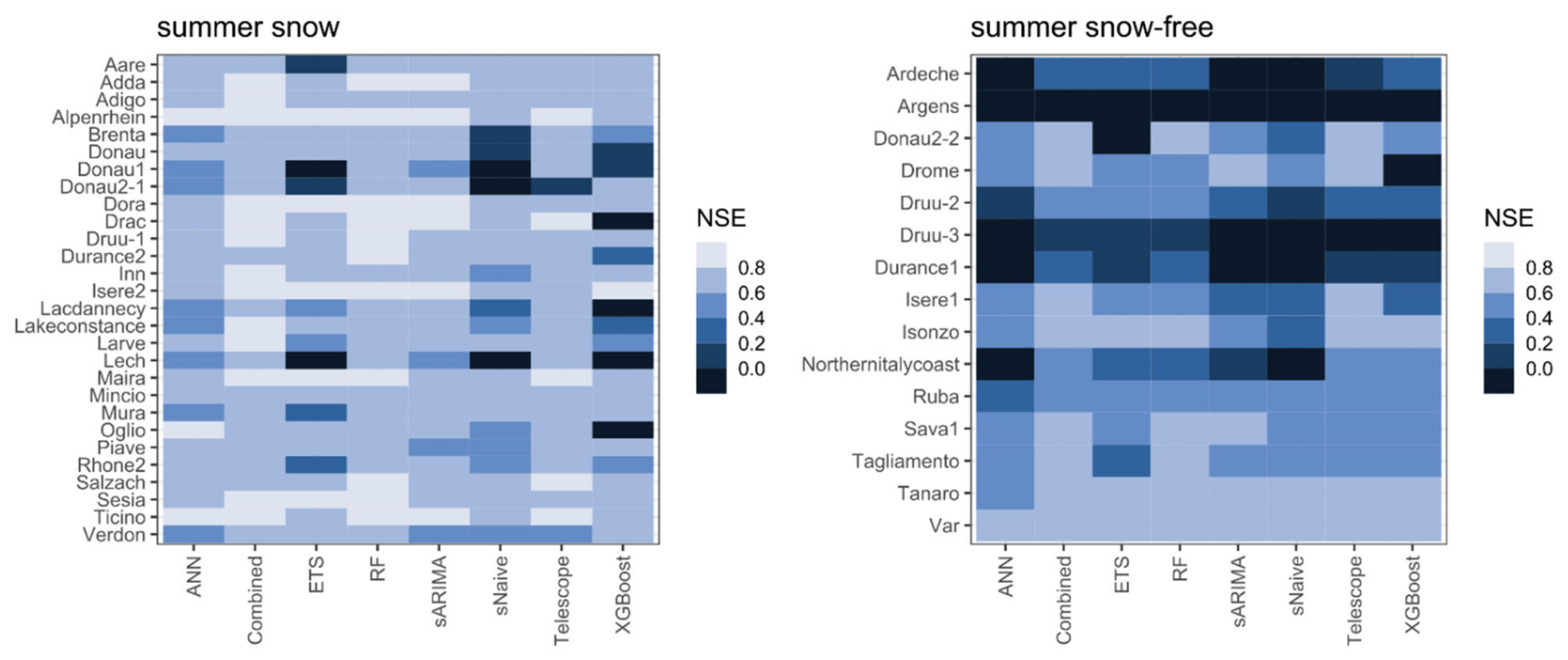 Remotesensing 14 04461 g007 550
