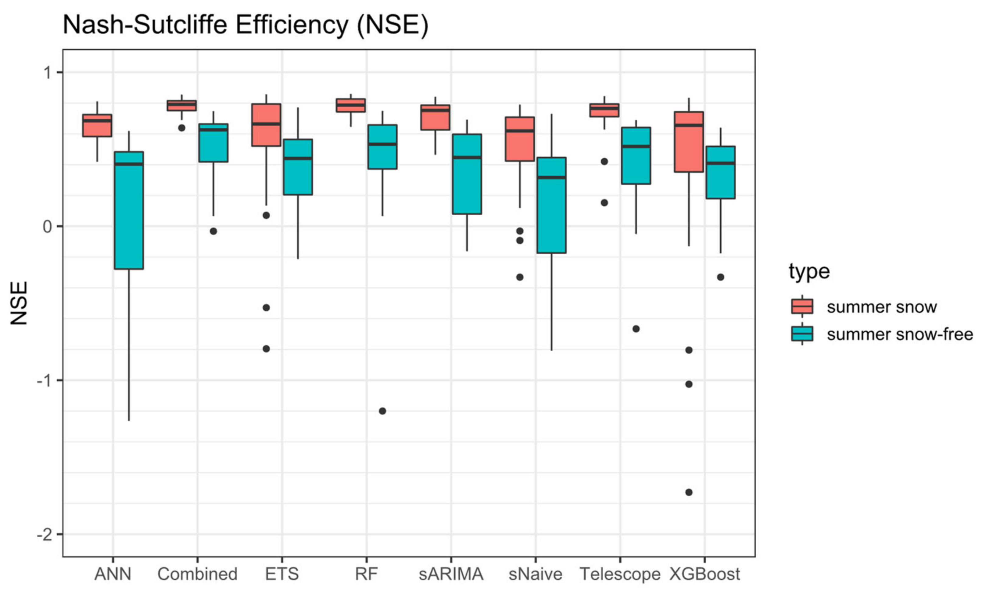 Remotesensing 14 04461 g008 550