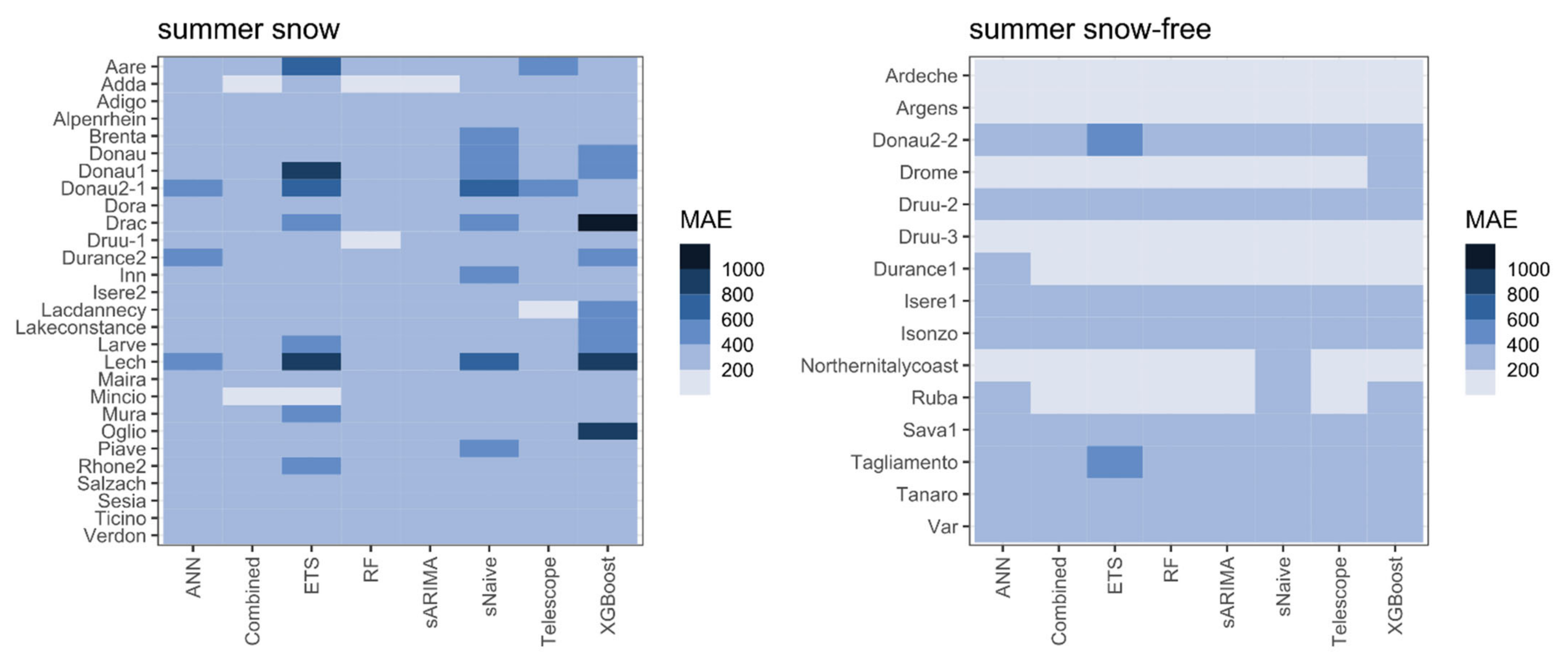 Remotesensing 14 04461 g009 550