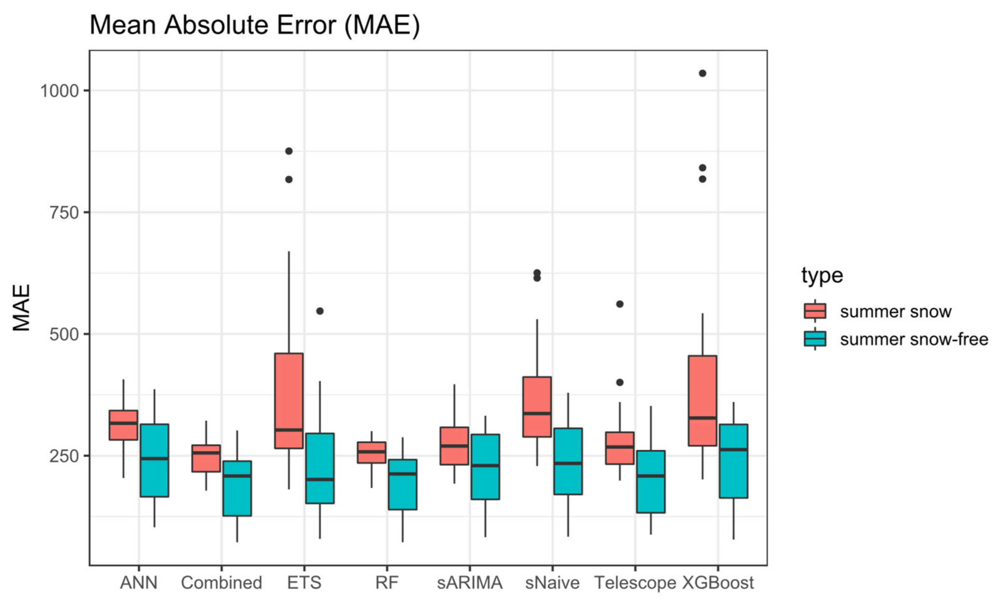 Remotesensing 14 04461 g010 550