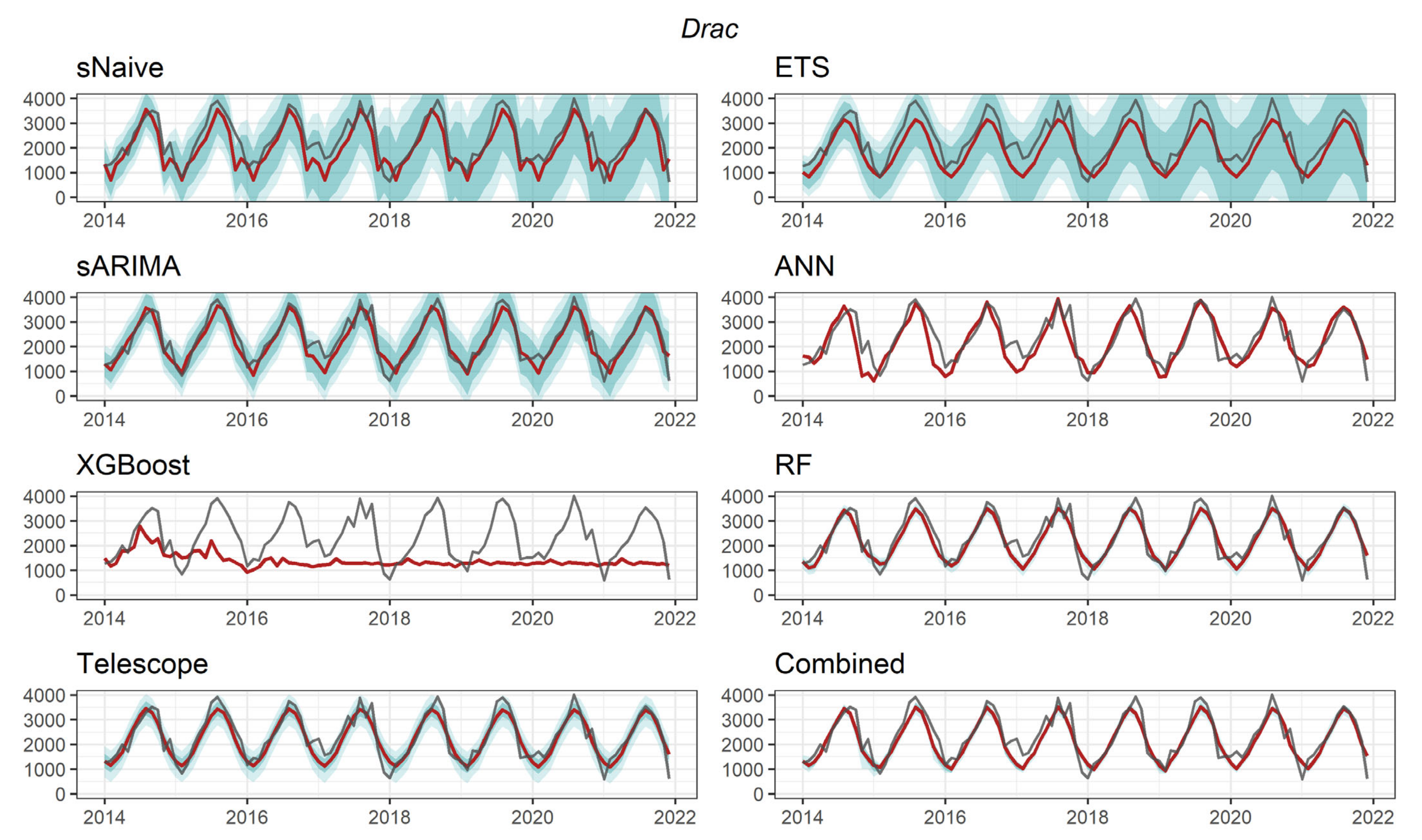 Remotesensing 14 04461 g011 550