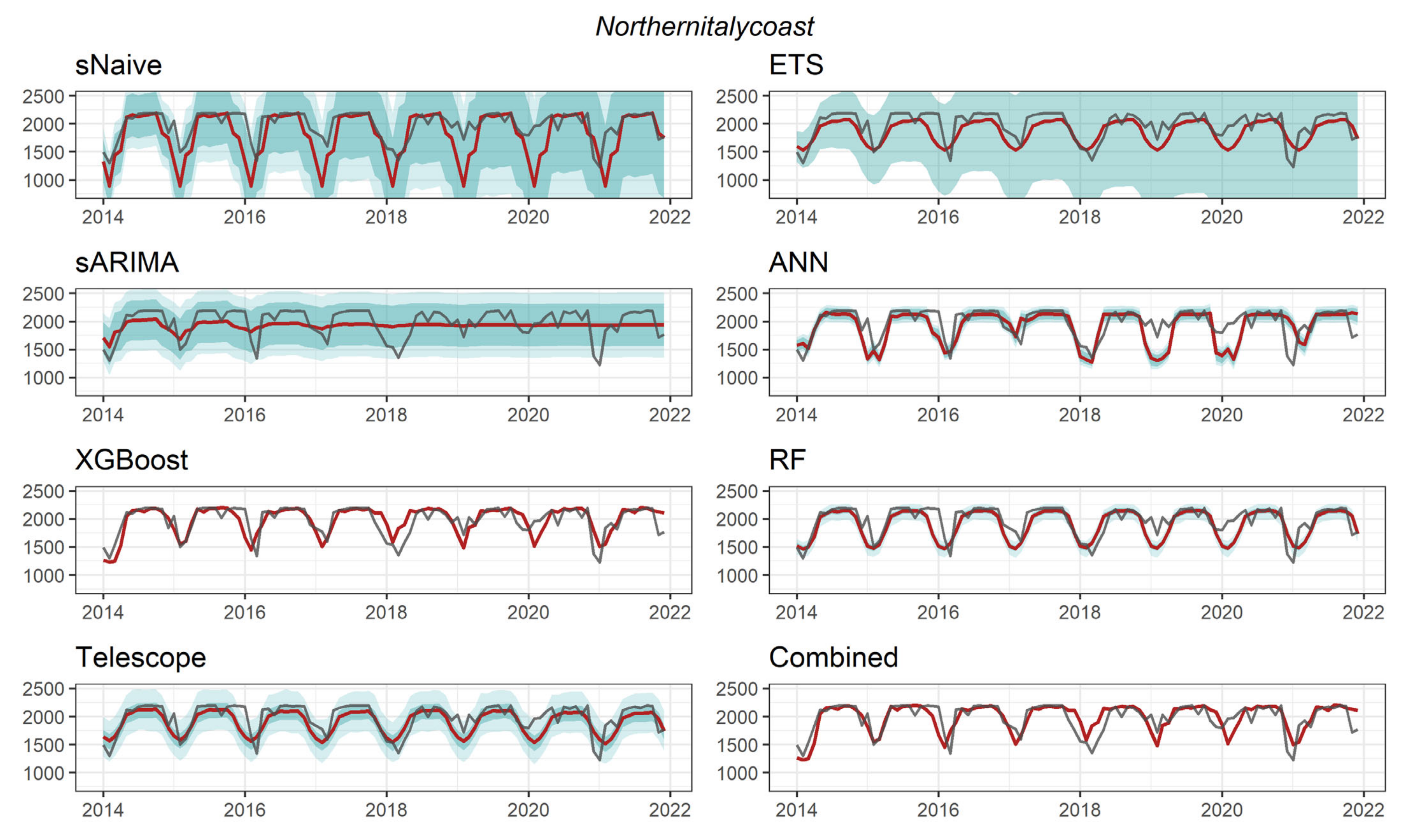 Remotesensing 14 04461 g012 550