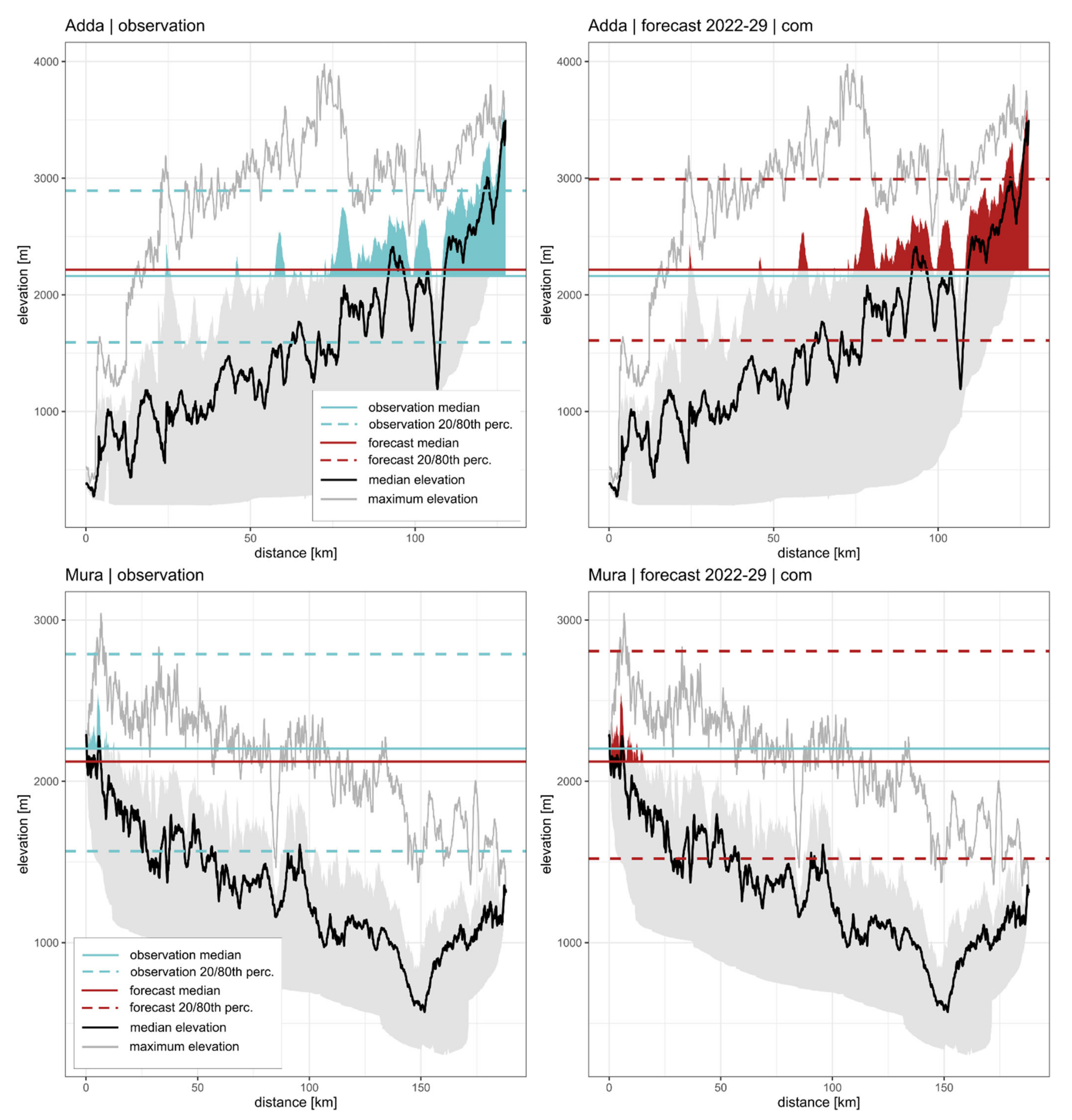 Remotesensing 14 04461 g0a1 550