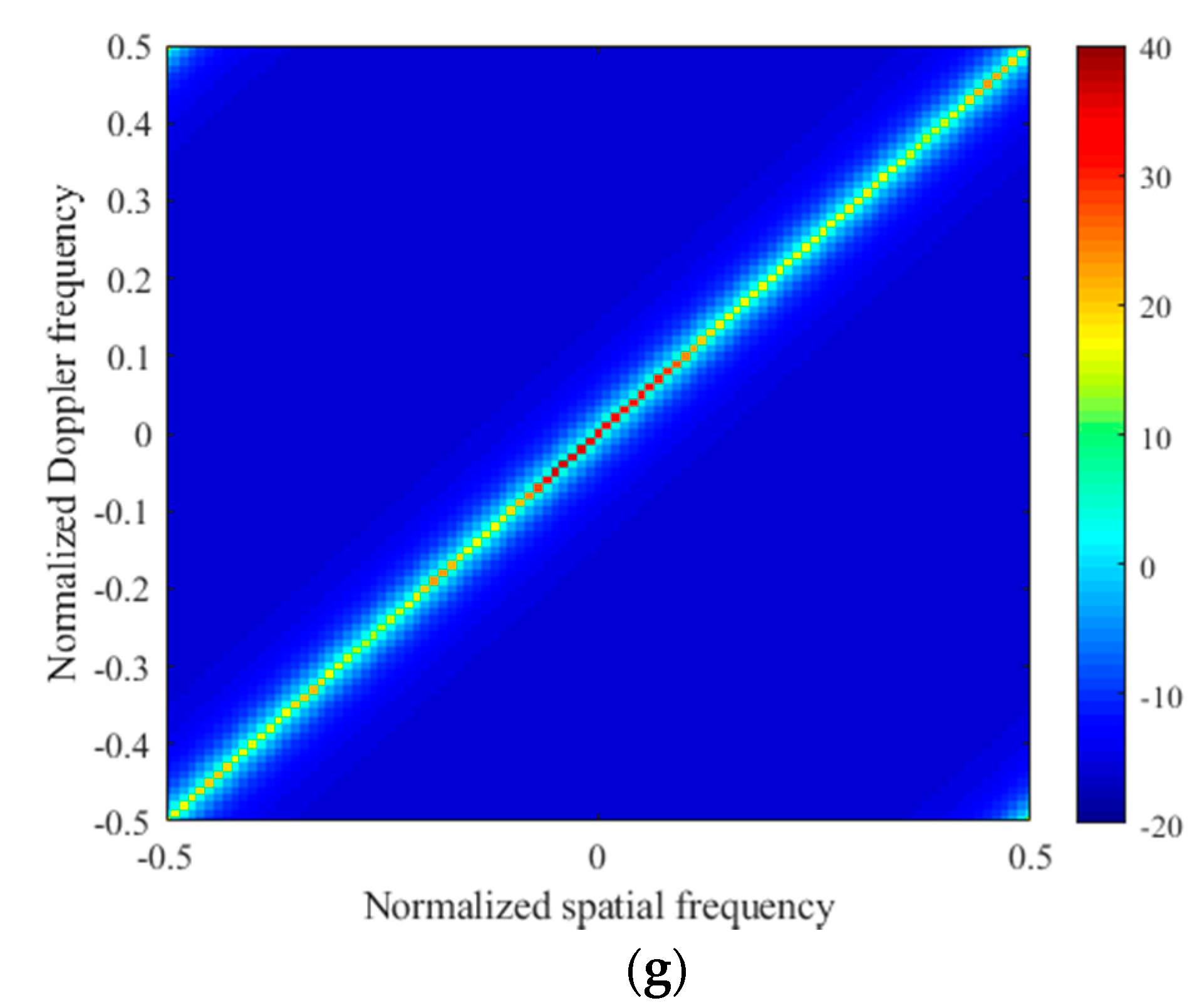 Remotesensing 14 04463 g003b