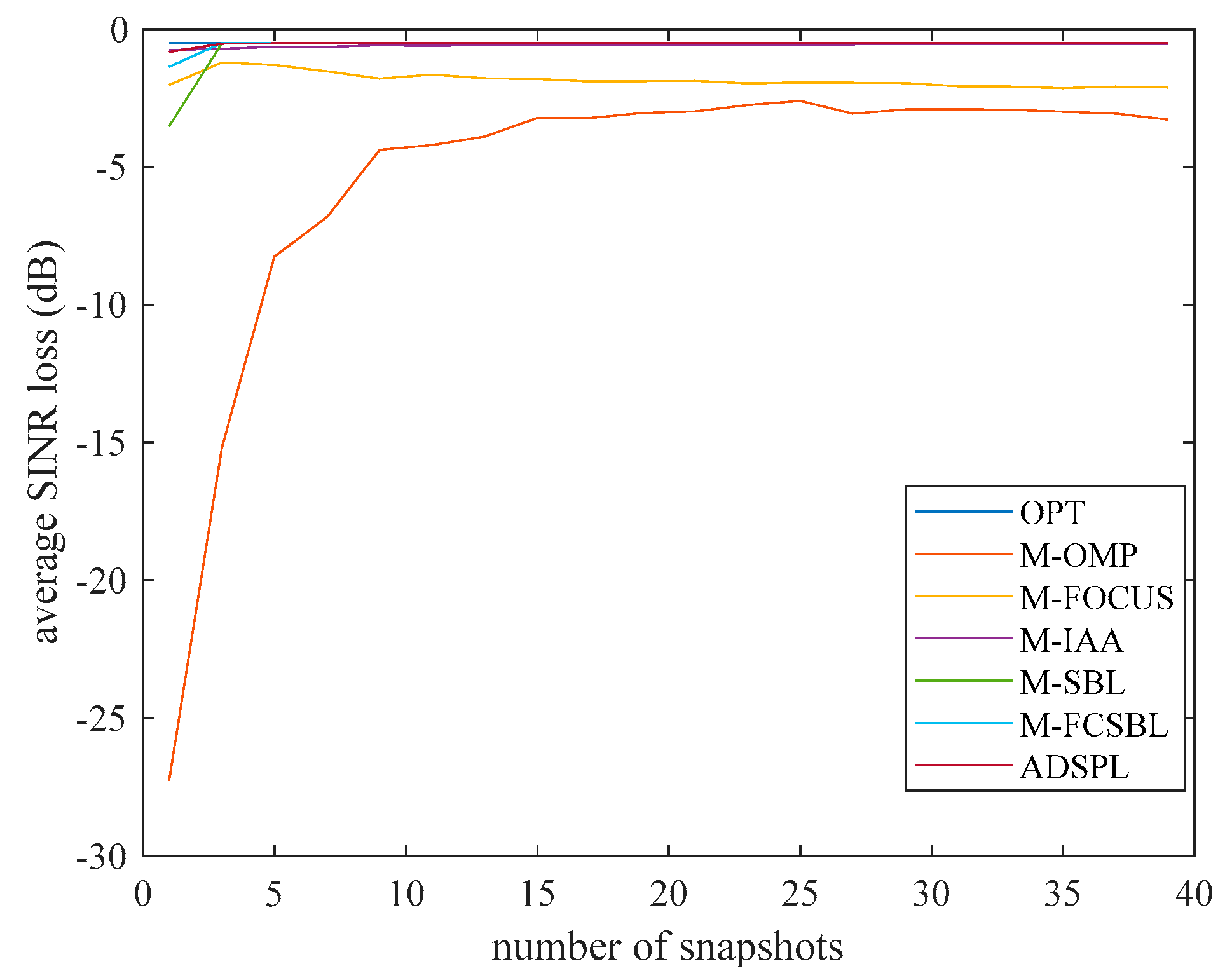 Remotesensing 14 04463 g007