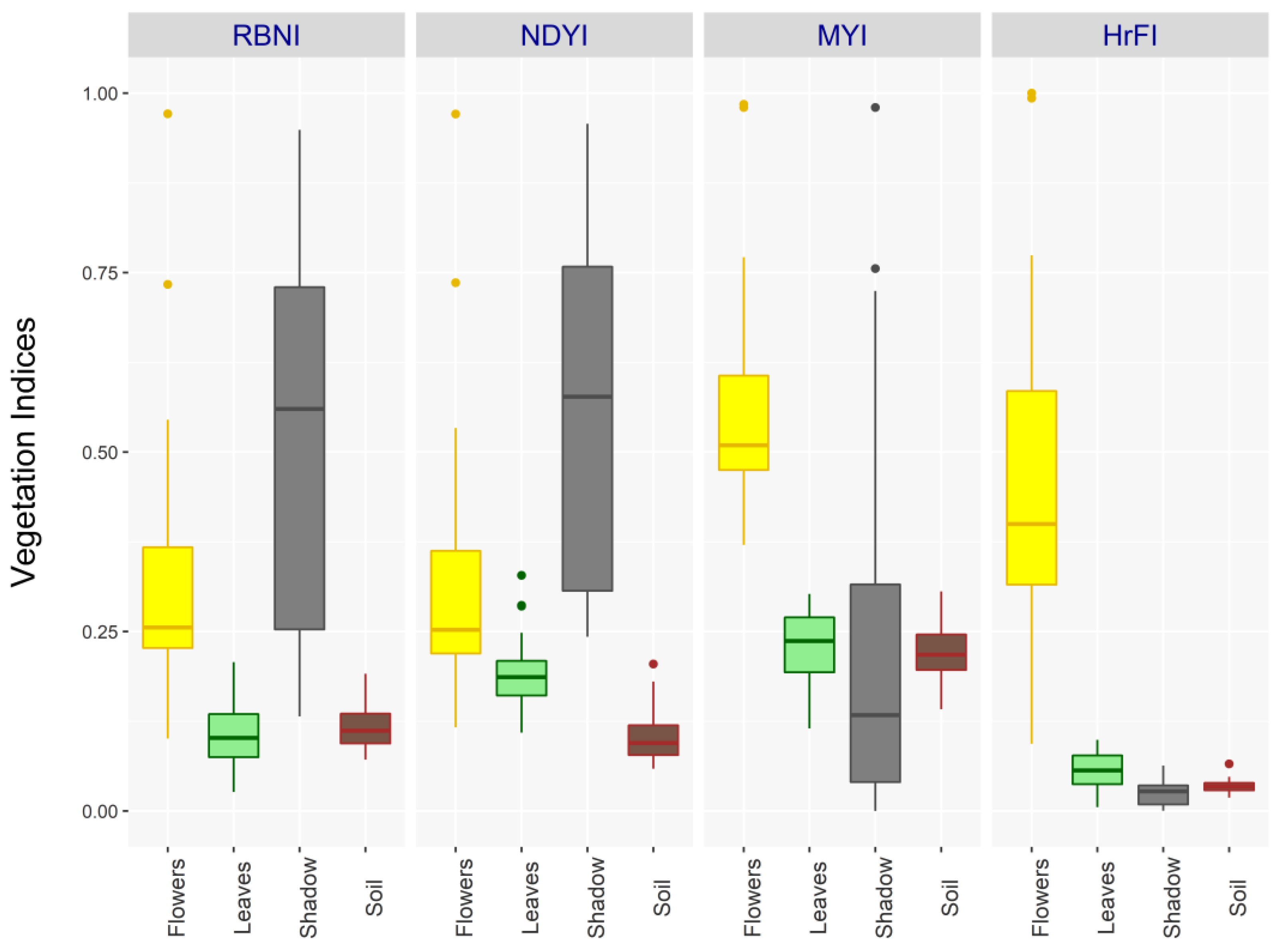 Remotesensing 14 04464 g005 550