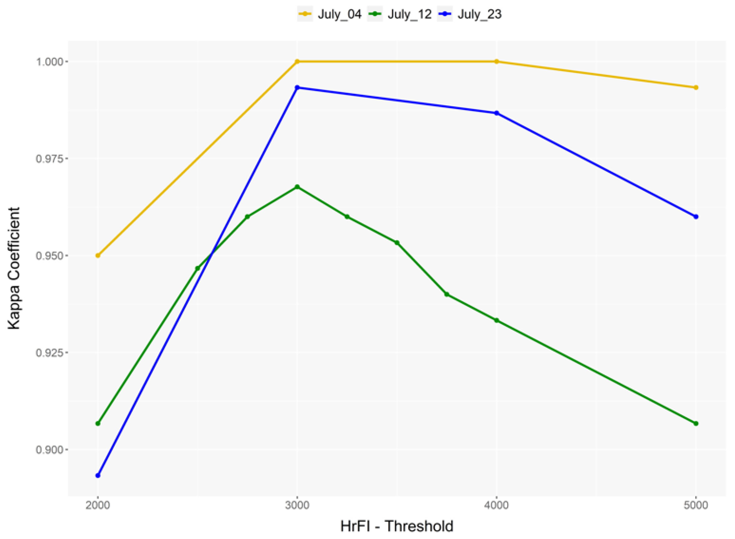 Remotesensing 14 04464 g007 550