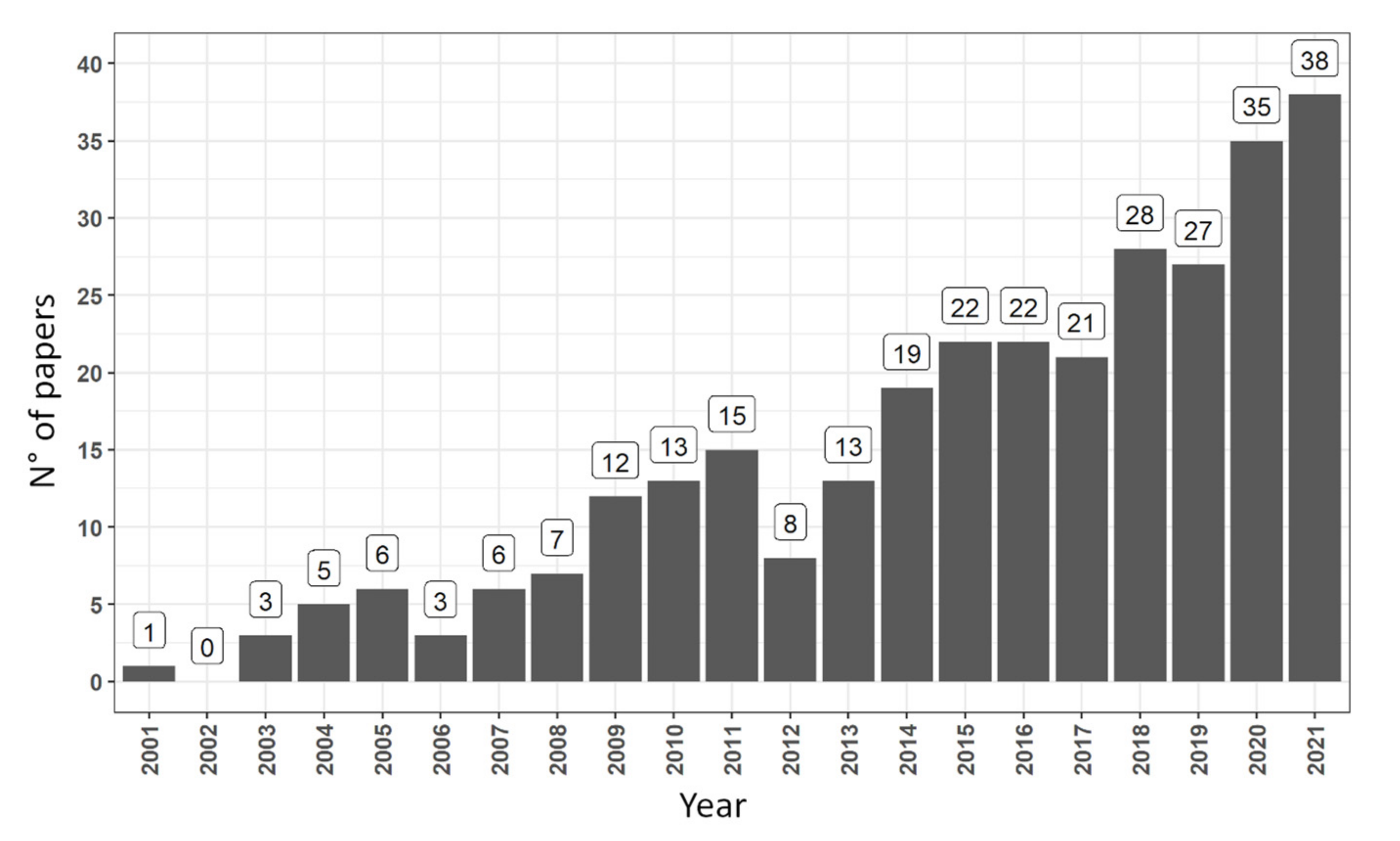 Remotesensing 14 04466 g002