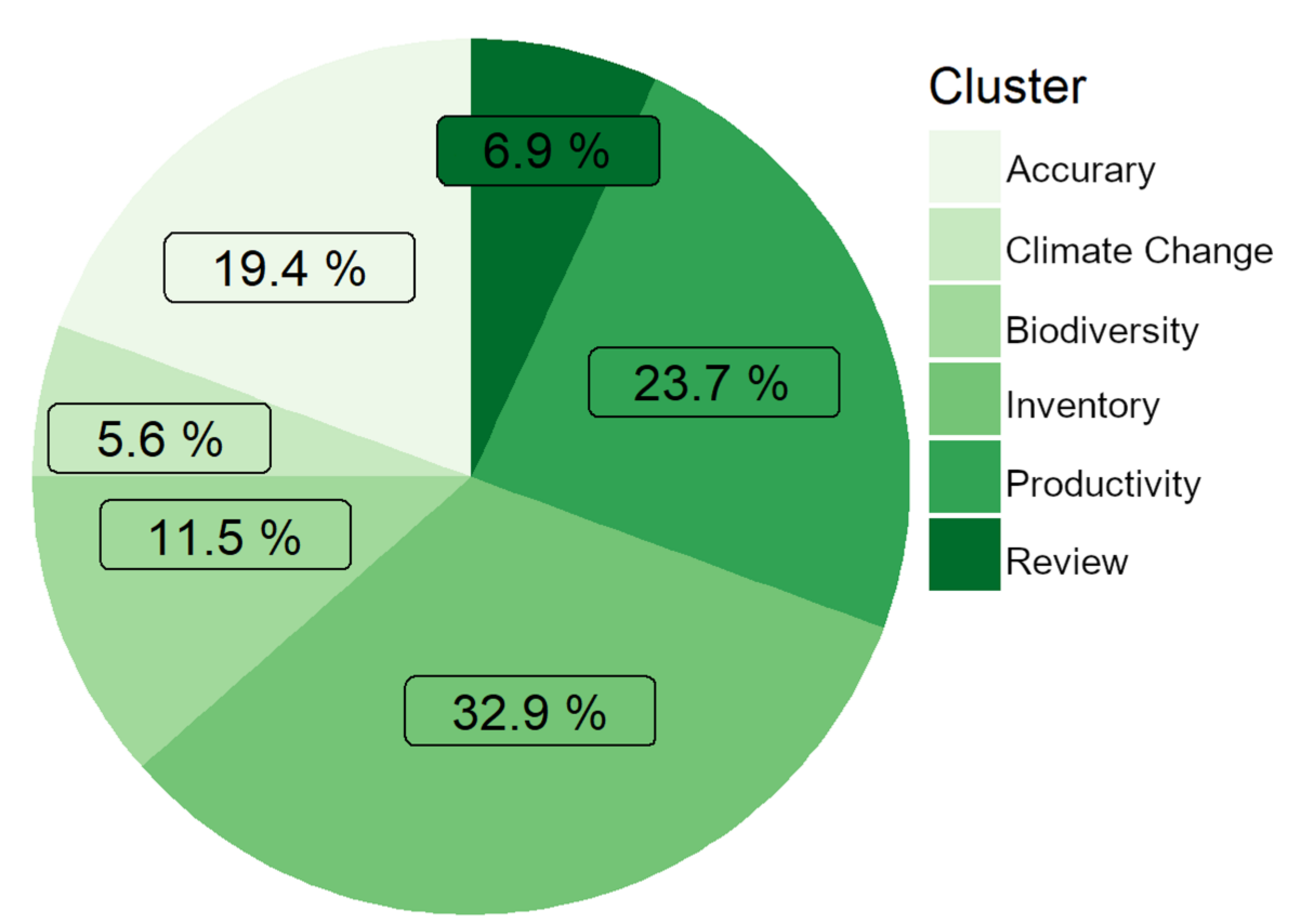 Remotesensing 14 04466 g005