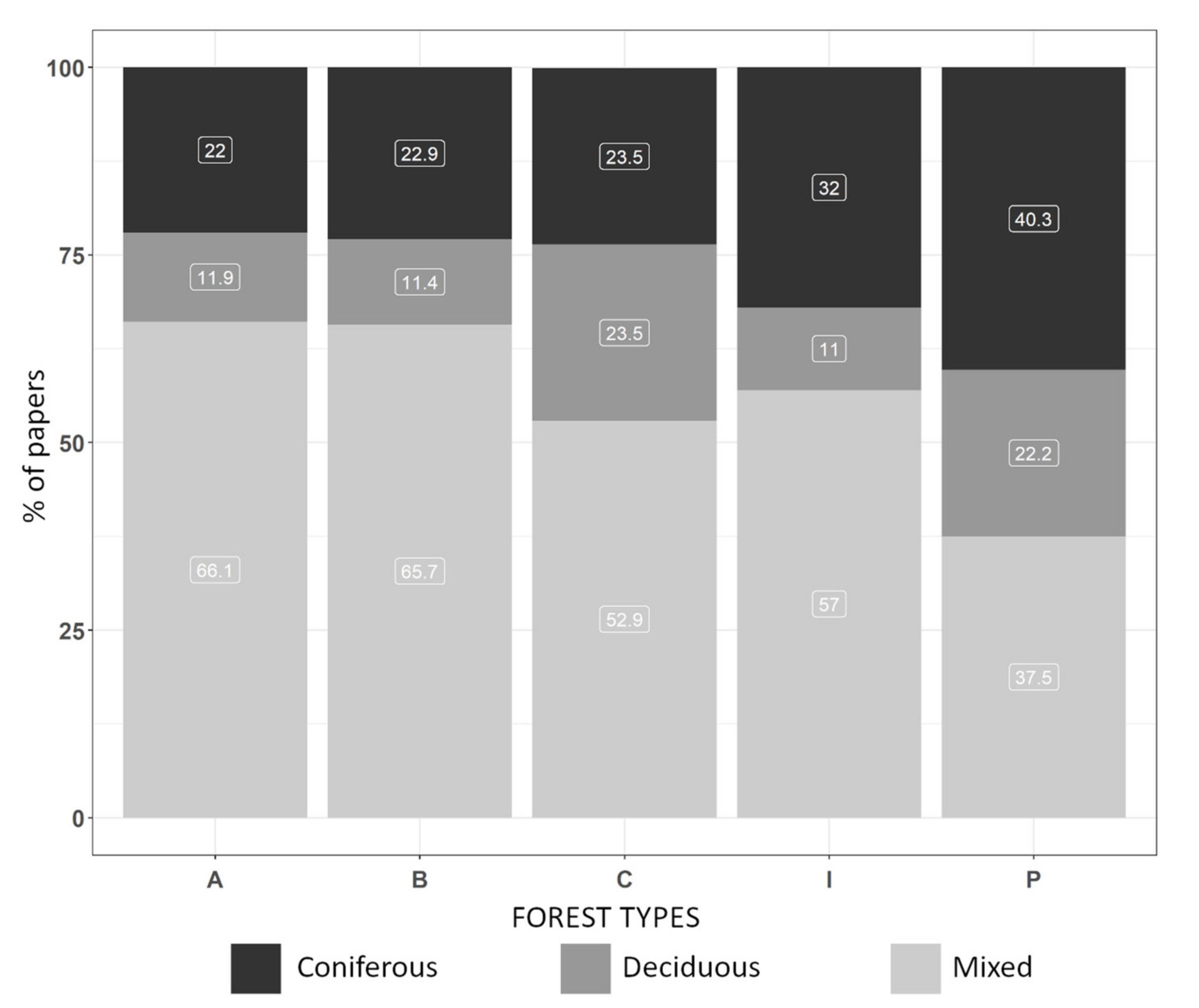 Remotesensing 14 04466 g006
