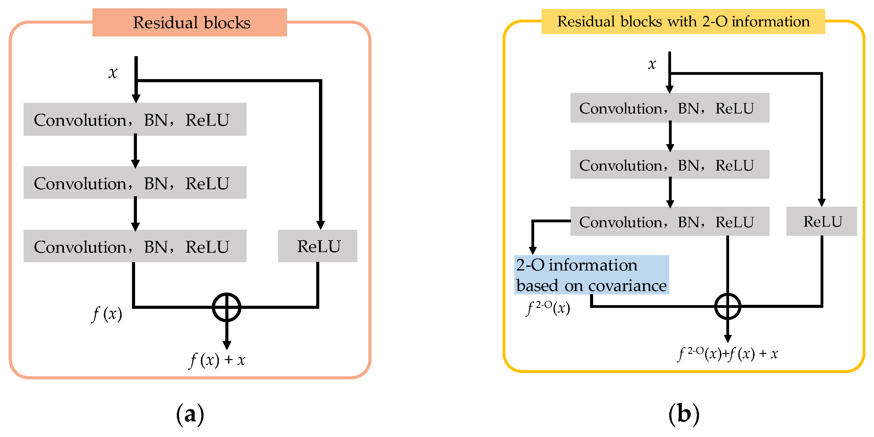 Remotesensing 14 04467 g006