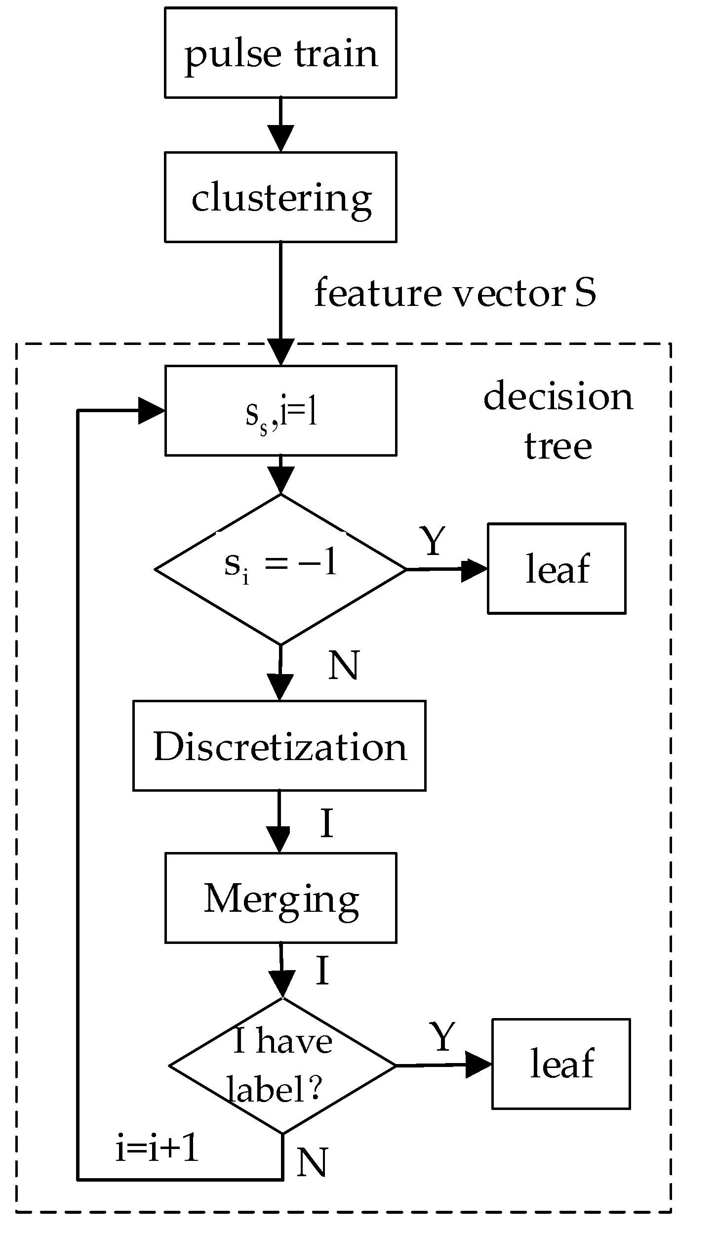 Remotesensing 14 04468 g003