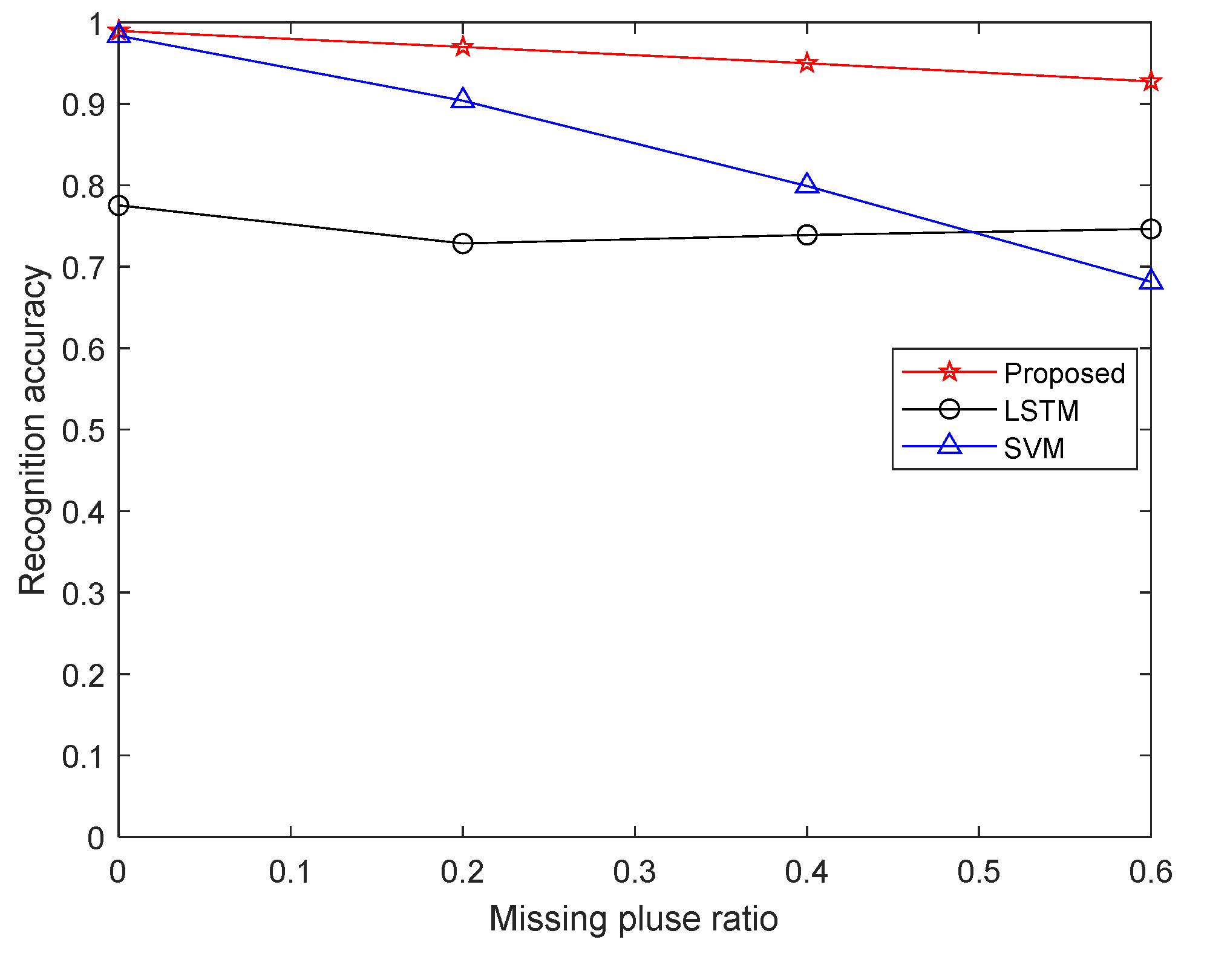 Remotesensing 14 04468 g005