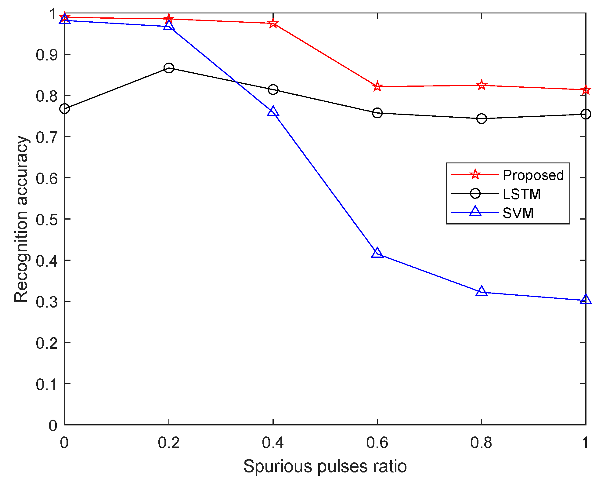 Remotesensing 14 04468 g006