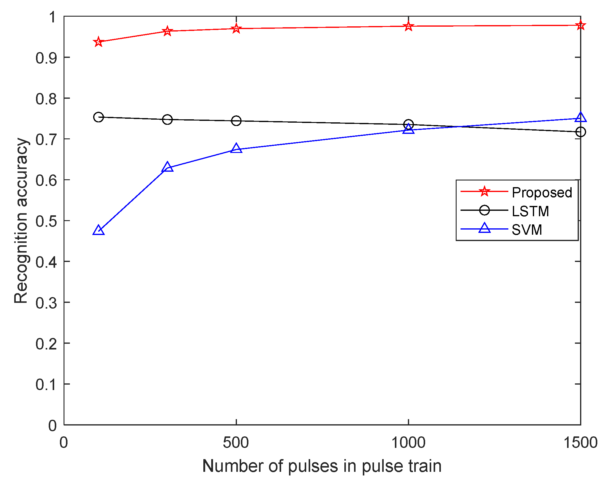 Remotesensing 14 04468 g007