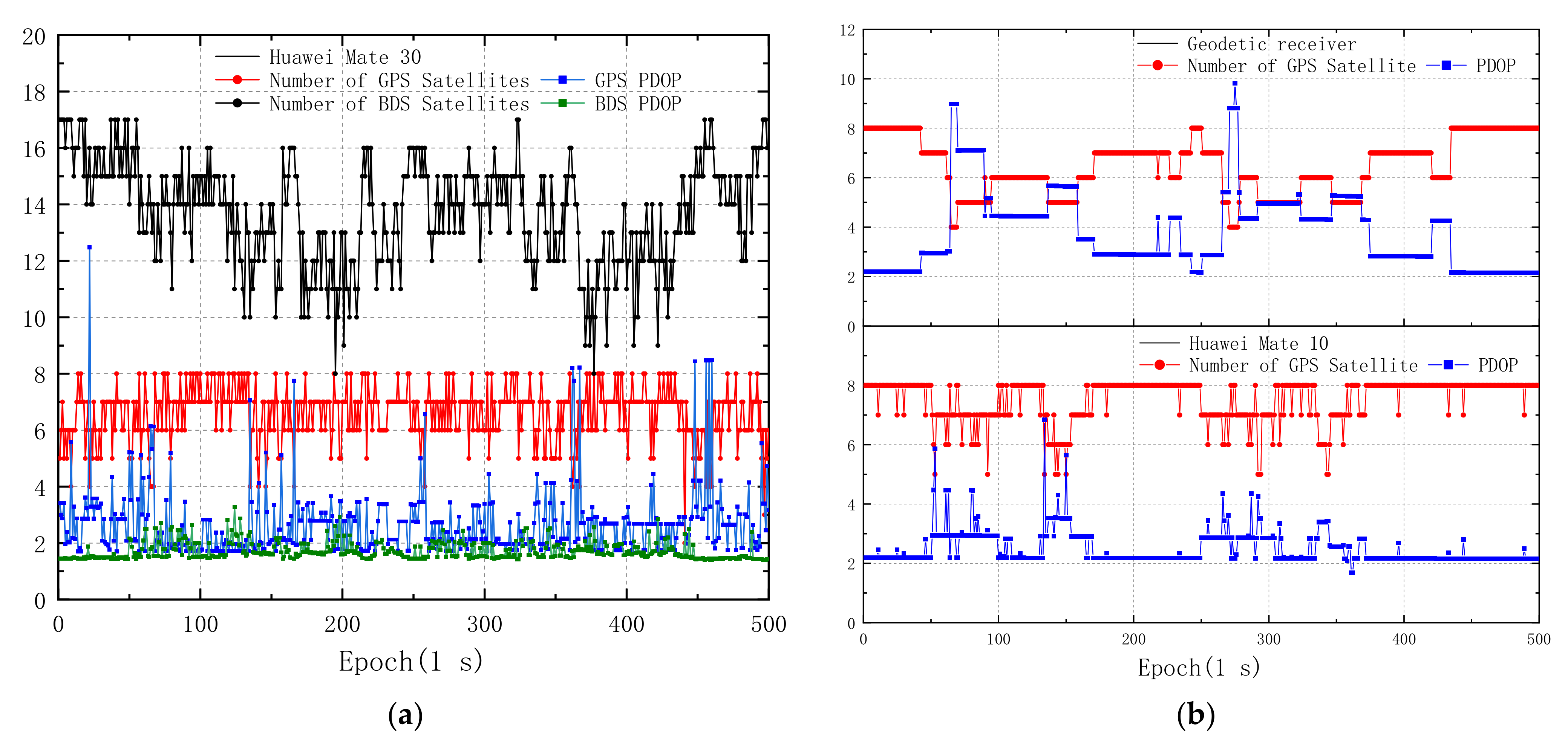 Remotesensing 14 04469 g005