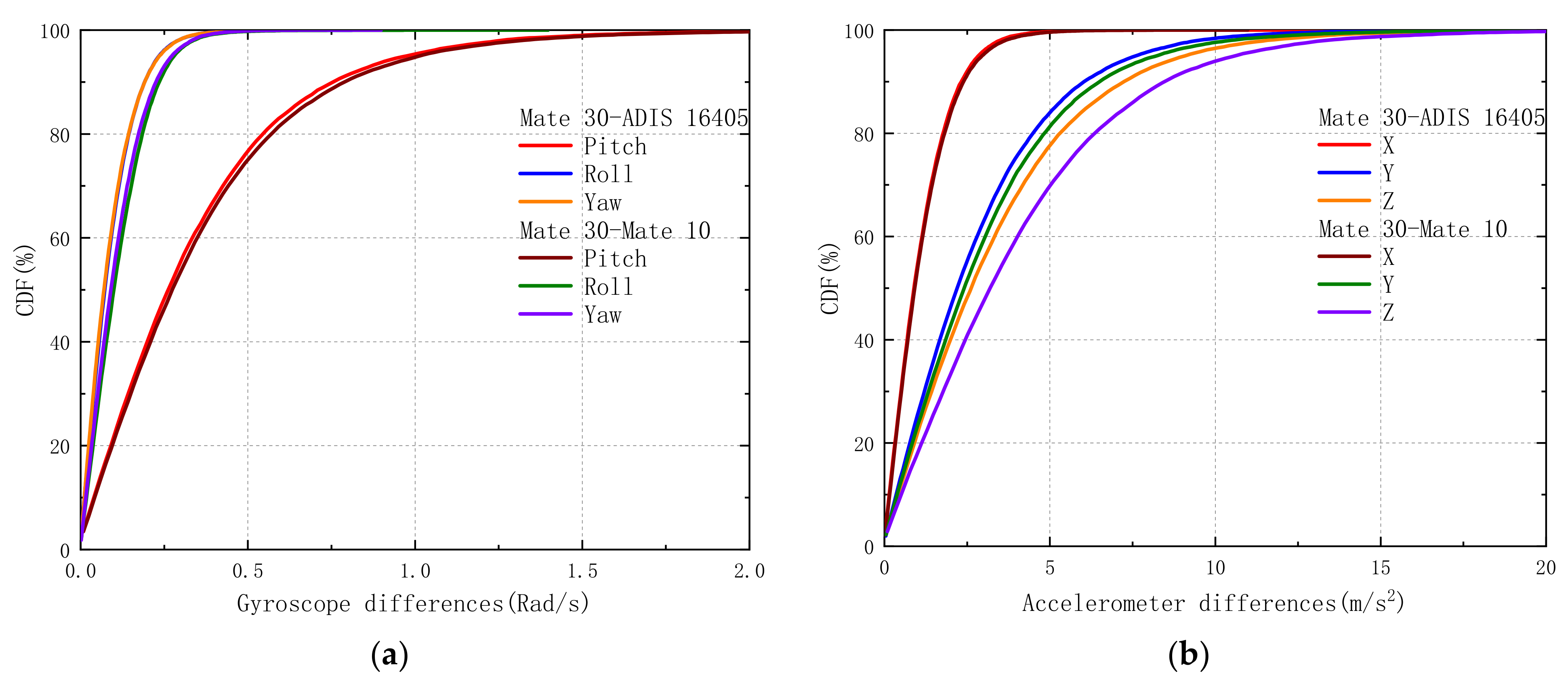 Remotesensing 14 04469 g009