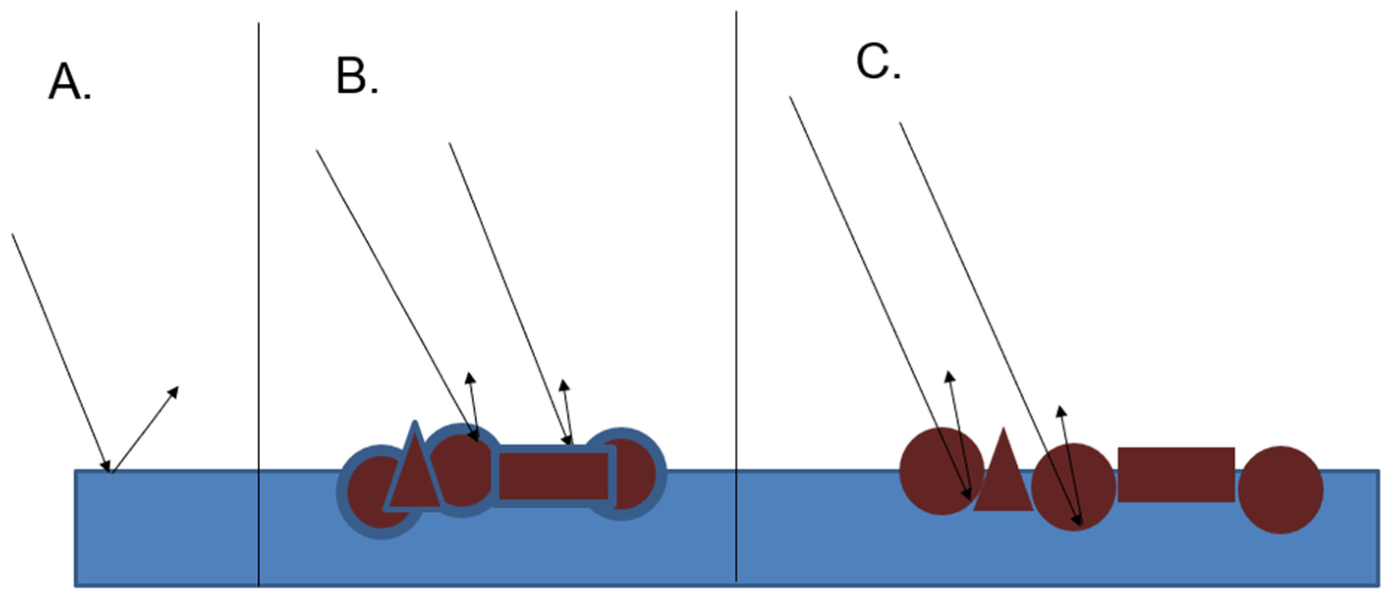 Remotesensing 14 04473 g002