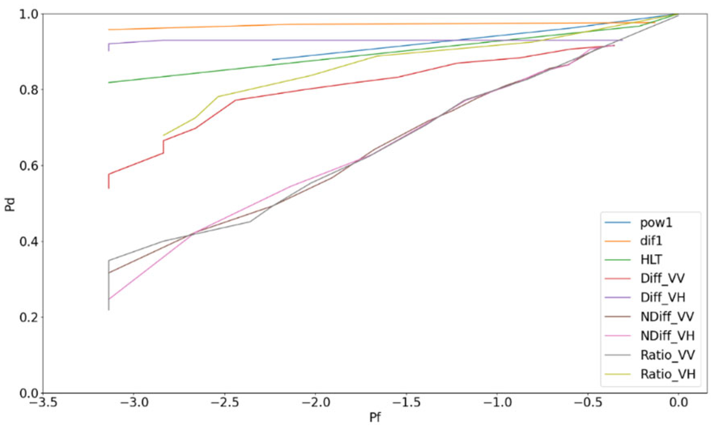 Remotesensing 14 04473 g010