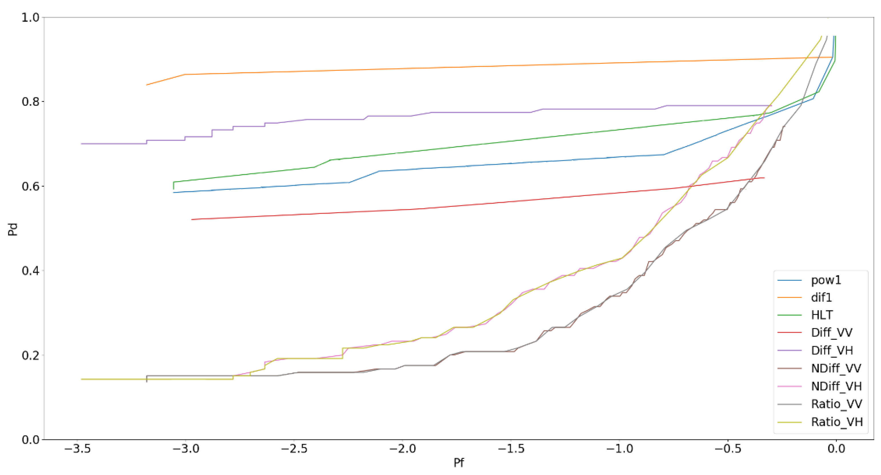 Remotesensing 14 04473 g011