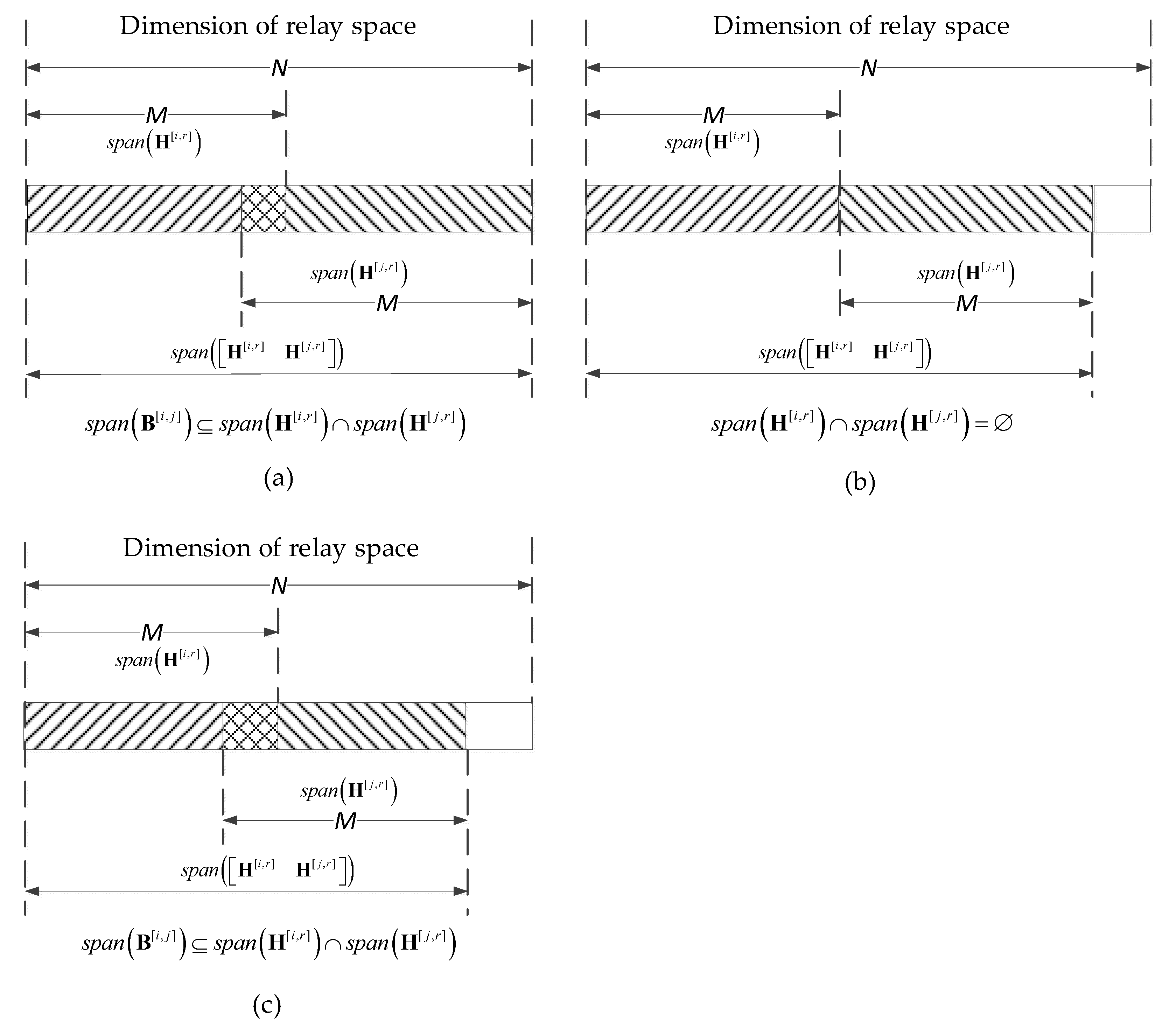 Remotesensing 14 04474 g003