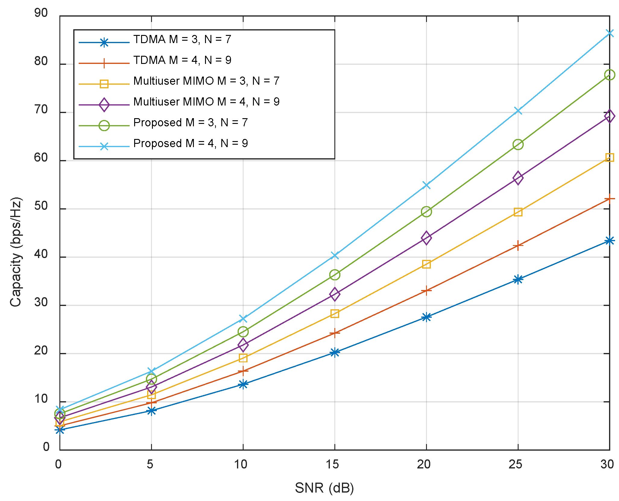 Remotesensing 14 04474 g006