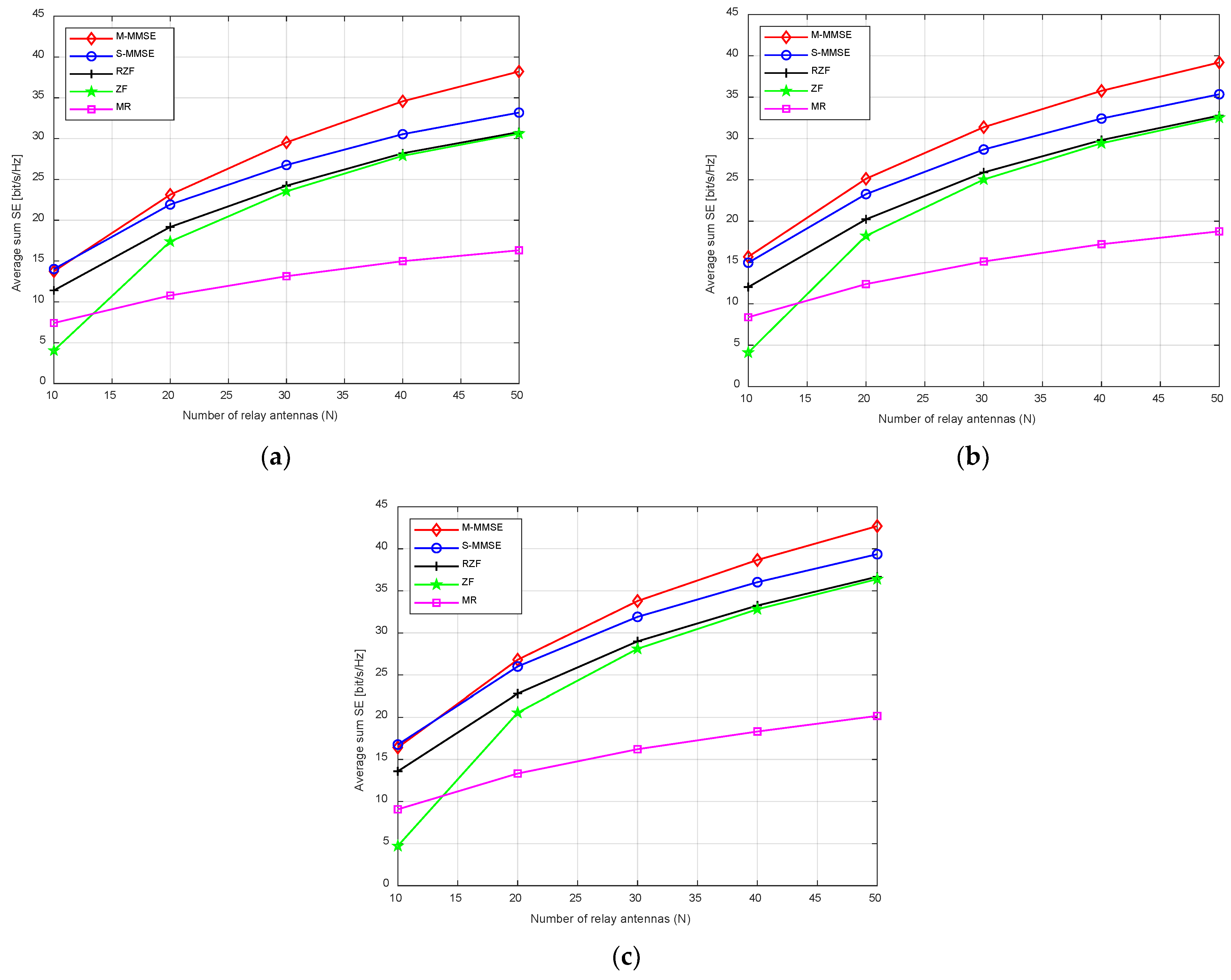Remotesensing 14 04474 g007